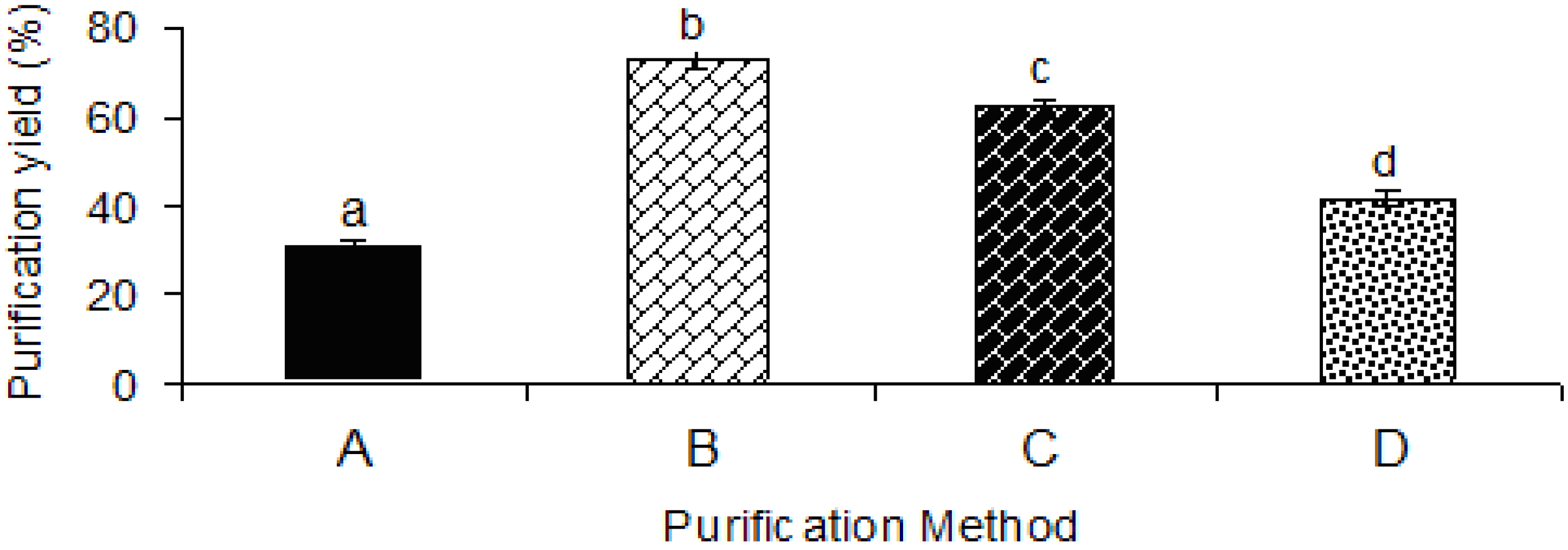 Molecules 17 10875 g001 550
