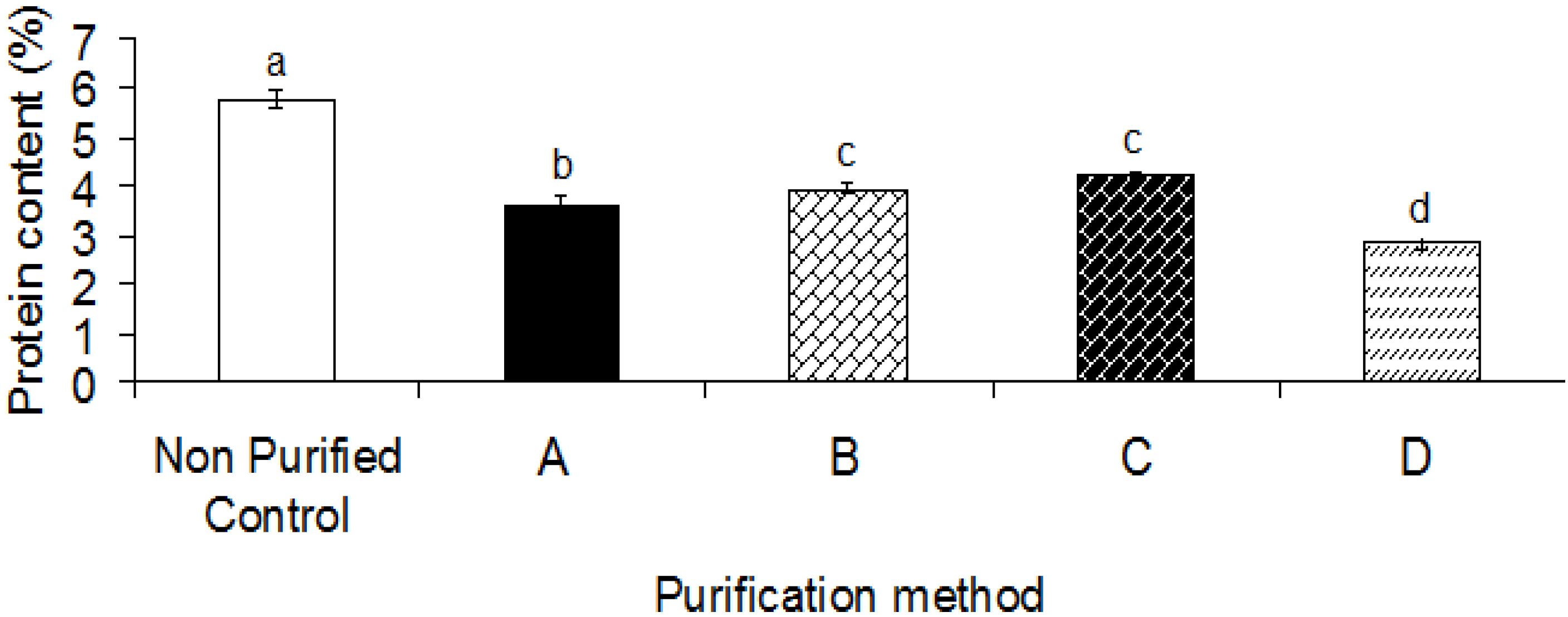 Molecules 17 10875 g002 550