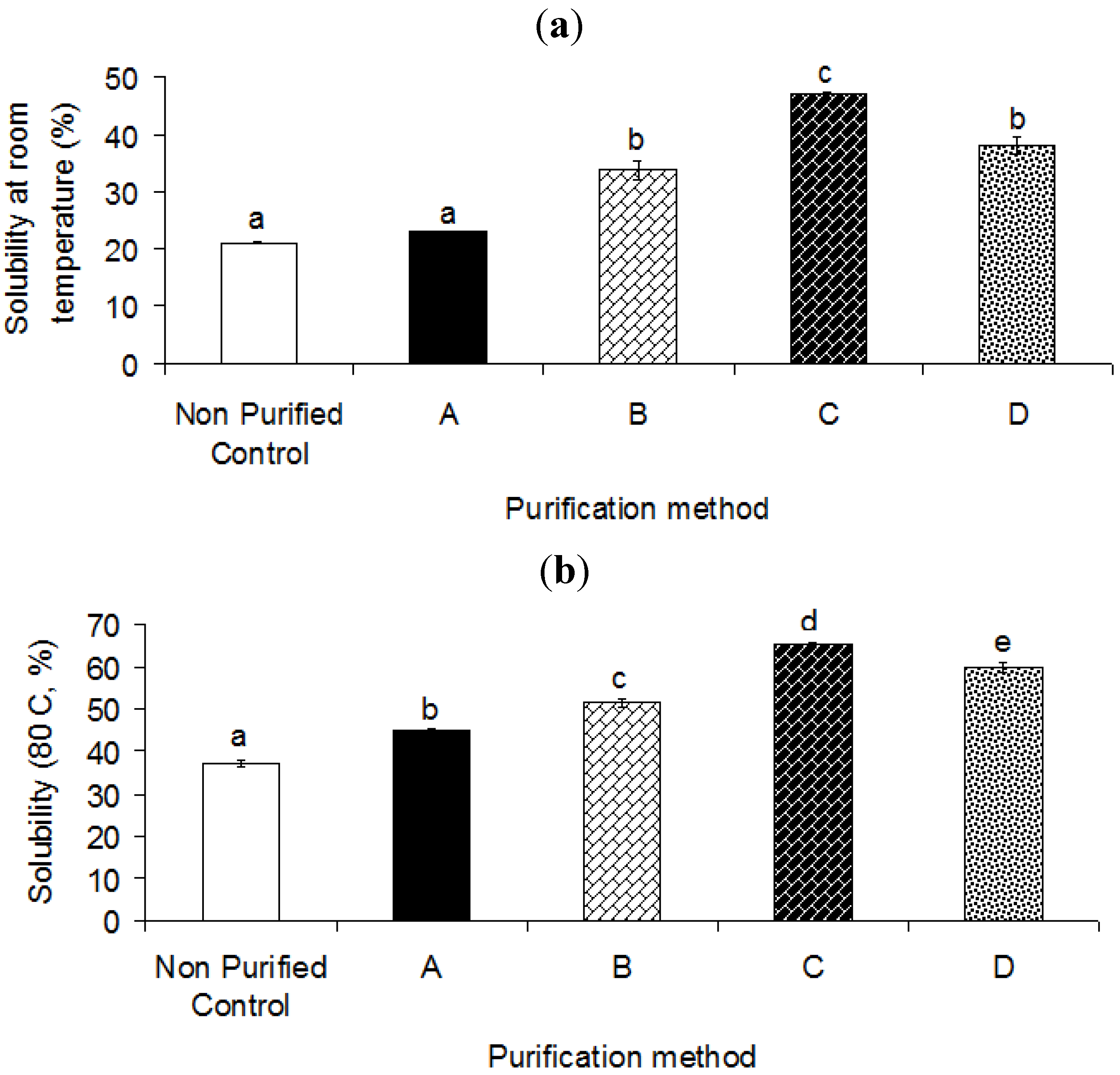 Molecules 17 10875 g003 550