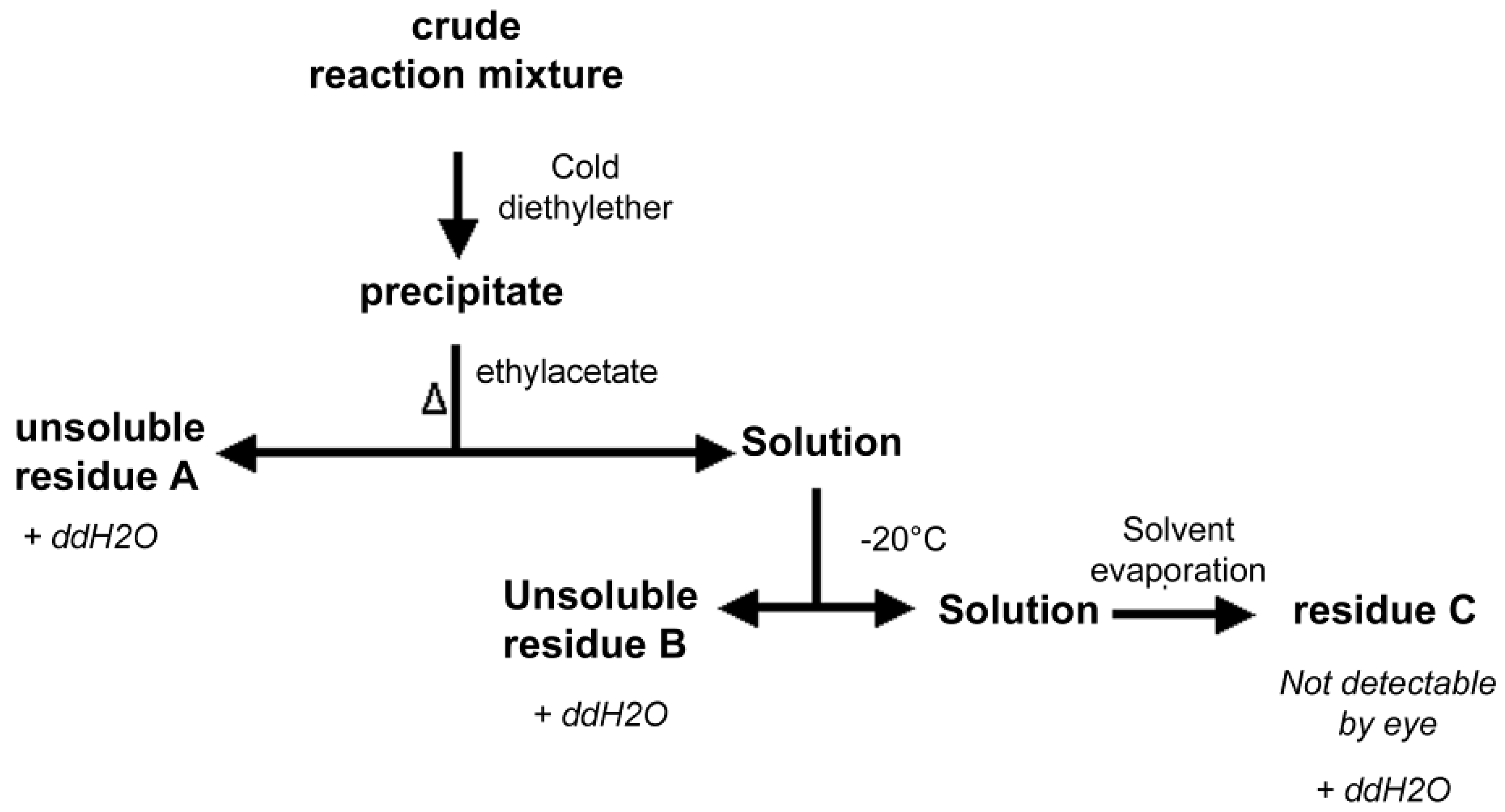Molecules 17 11026 g002