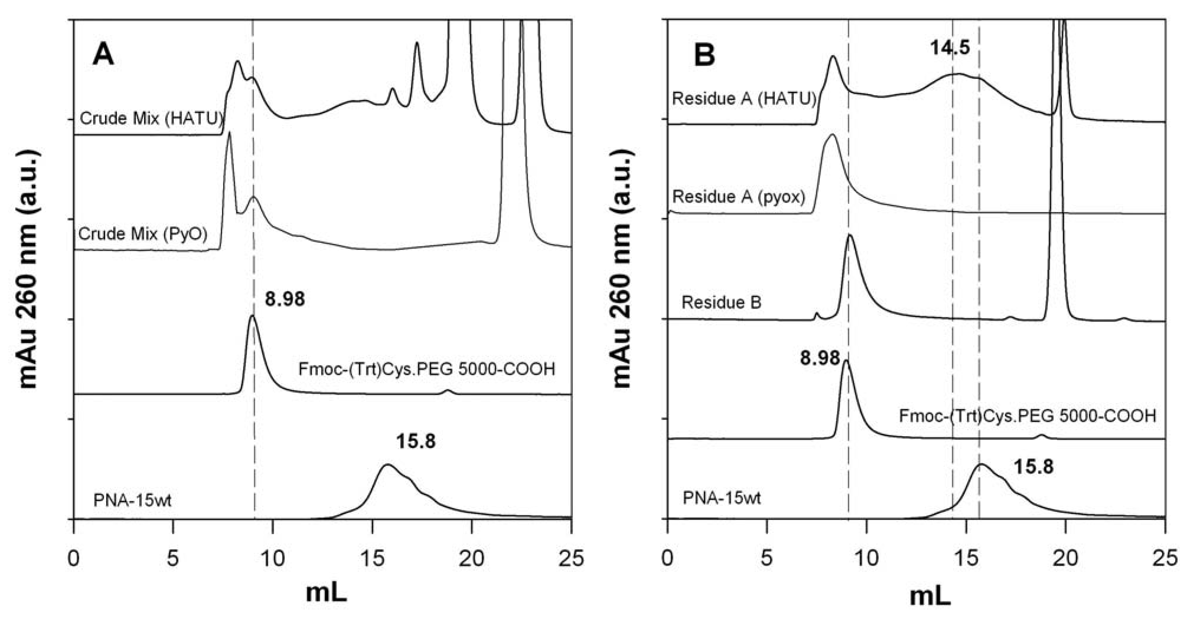 Molecules 17 11026 g003