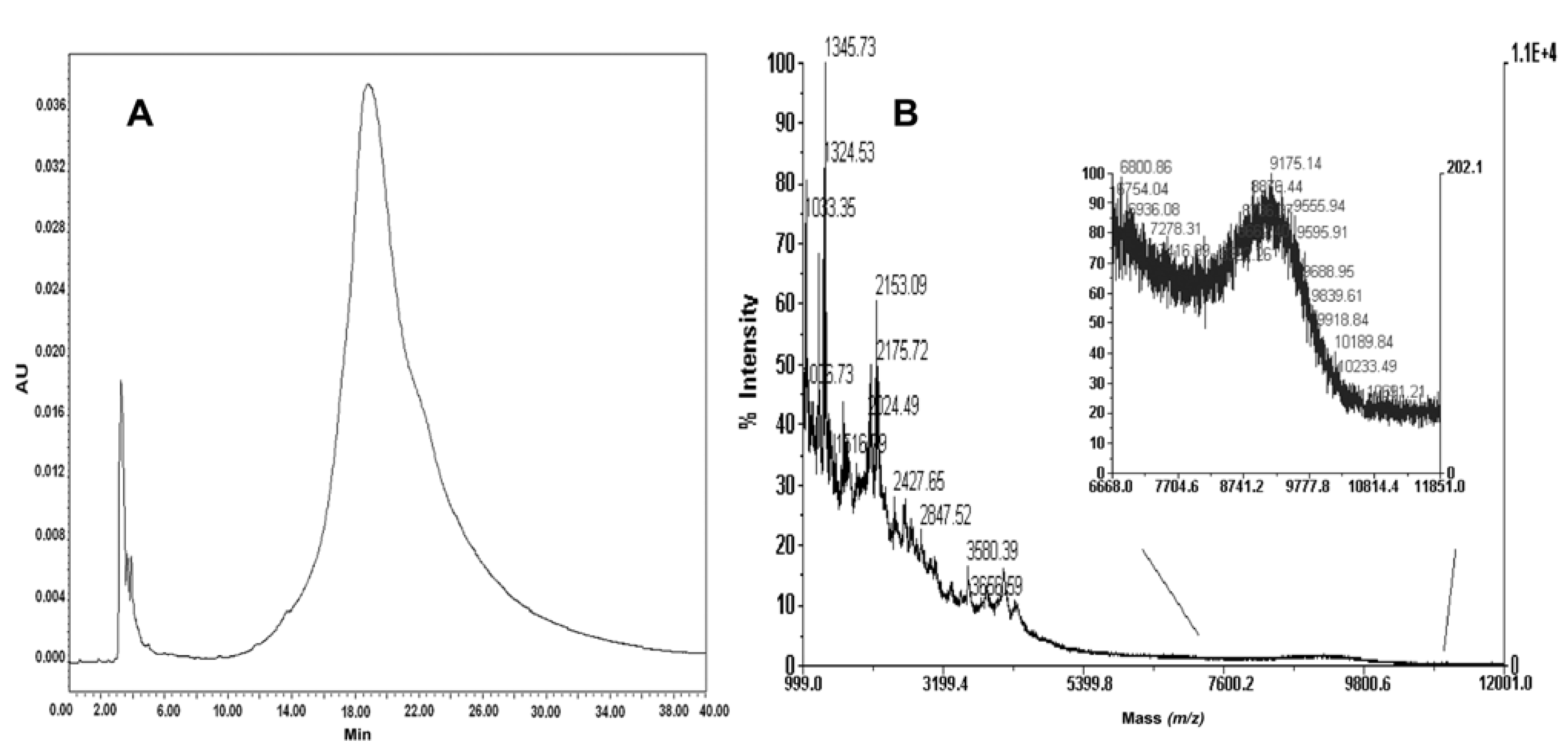 Molecules 17 11026 g004
