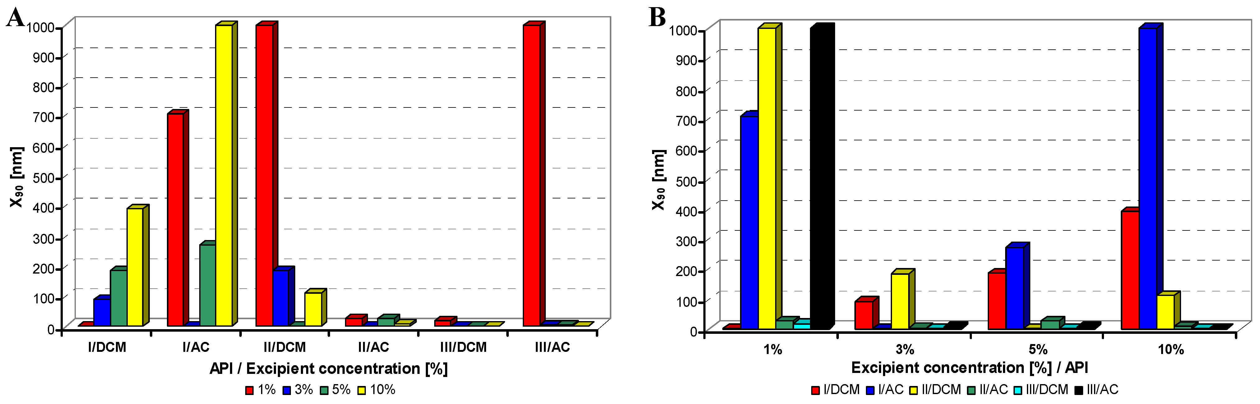 Molecules 17 11067 g003