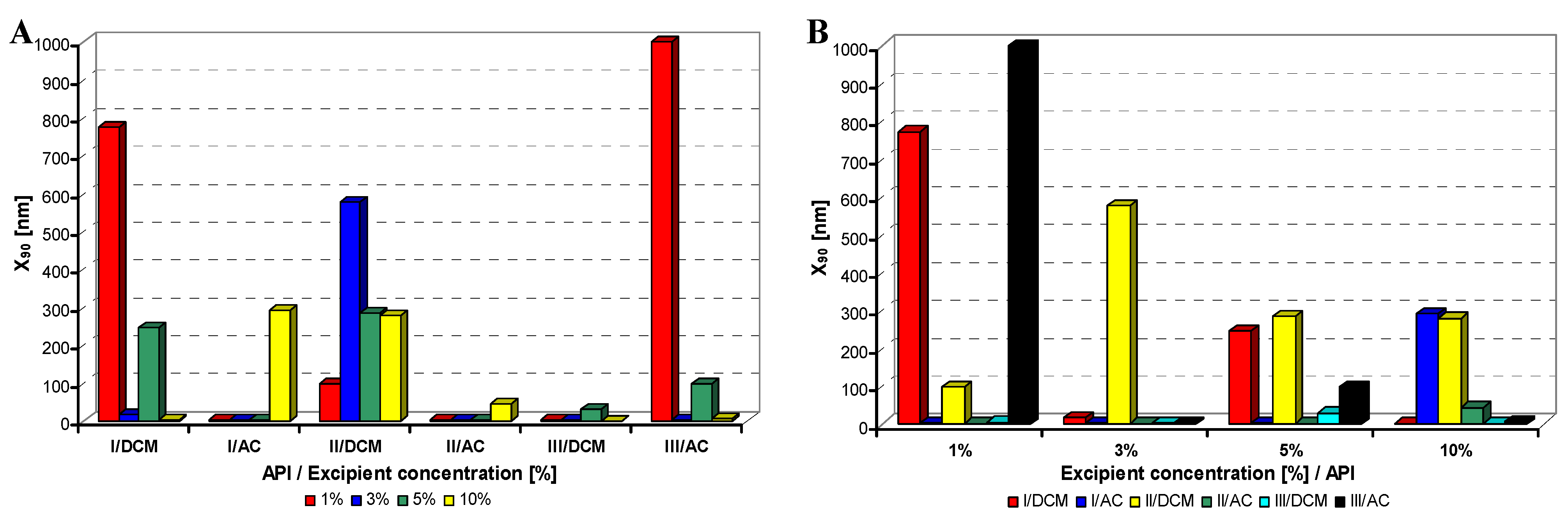Molecules 17 11067 g004