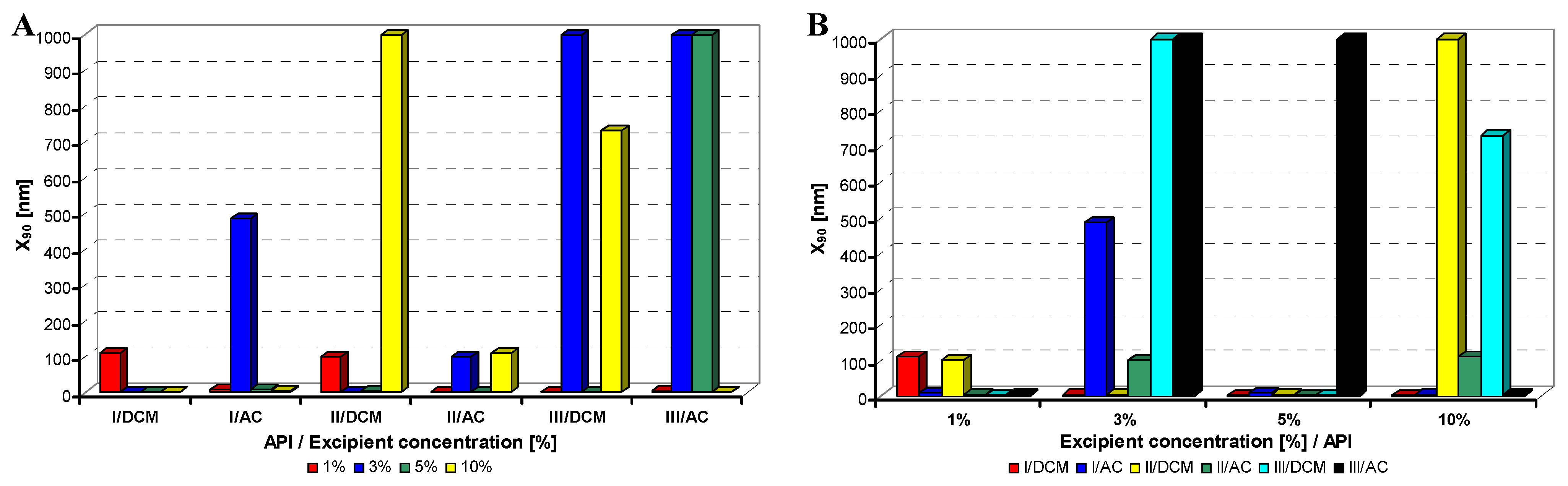 Molecules 17 11067 g005