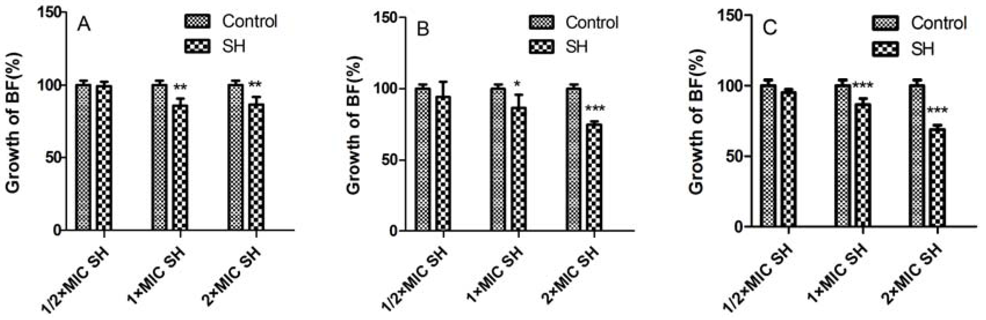 Molecules 17 11242 g001