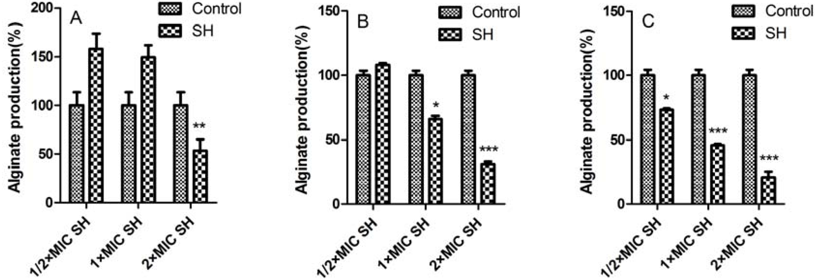 Molecules 17 11242 g003