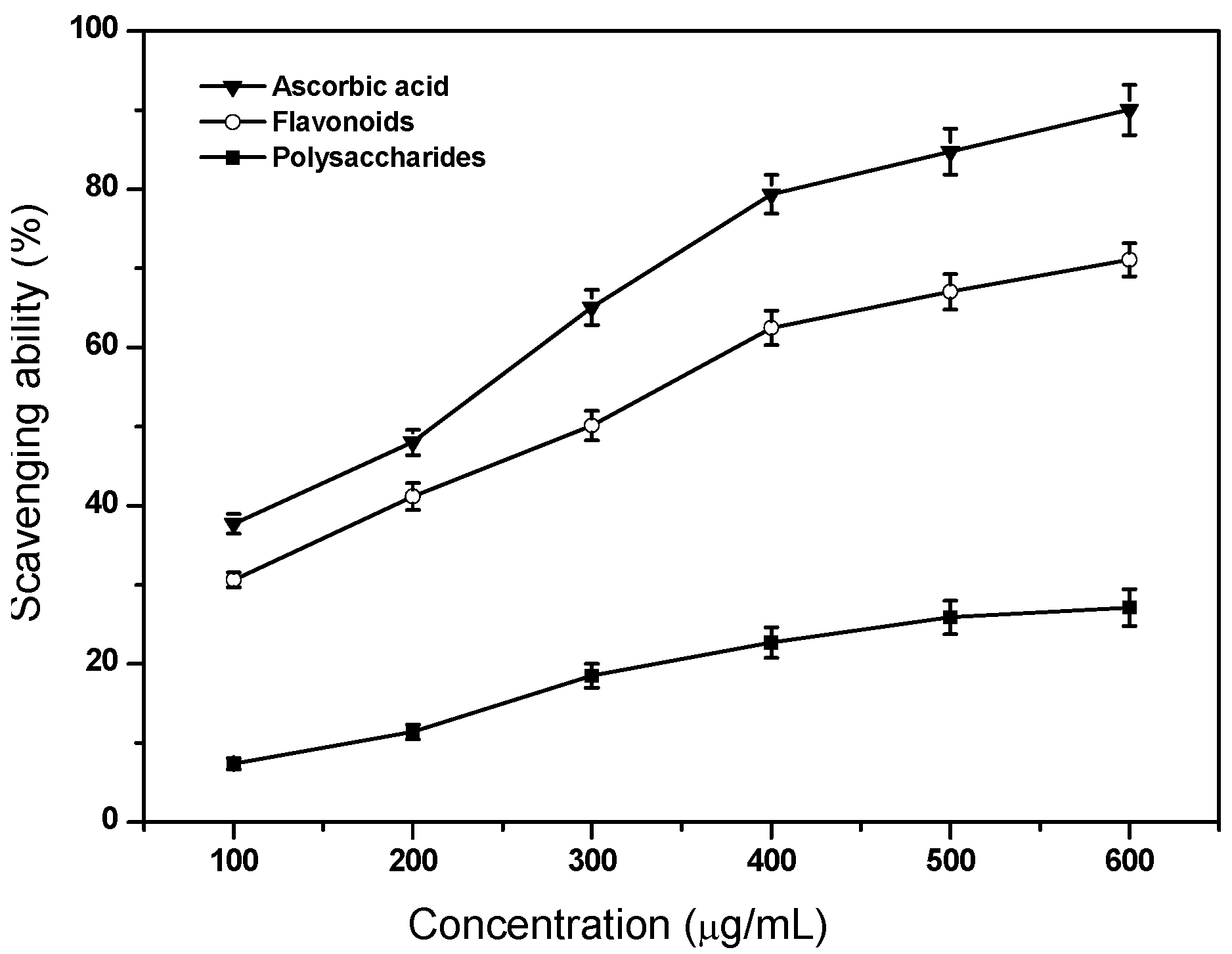 Molecules 17 11281 g001