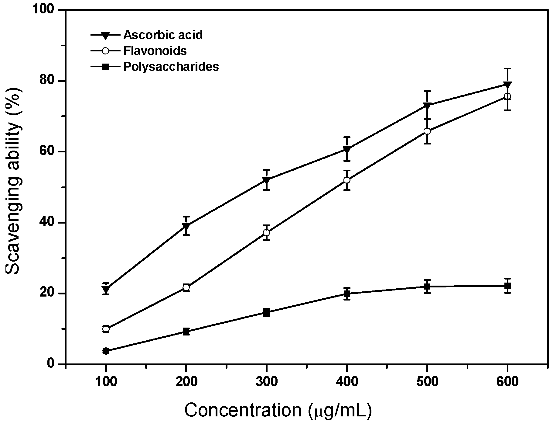 Molecules 17 11281 g002