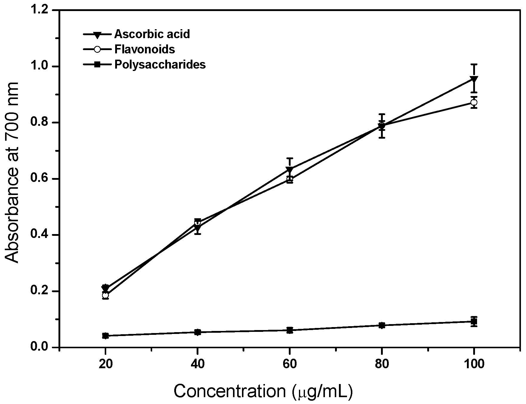 Molecules 17 11281 g005