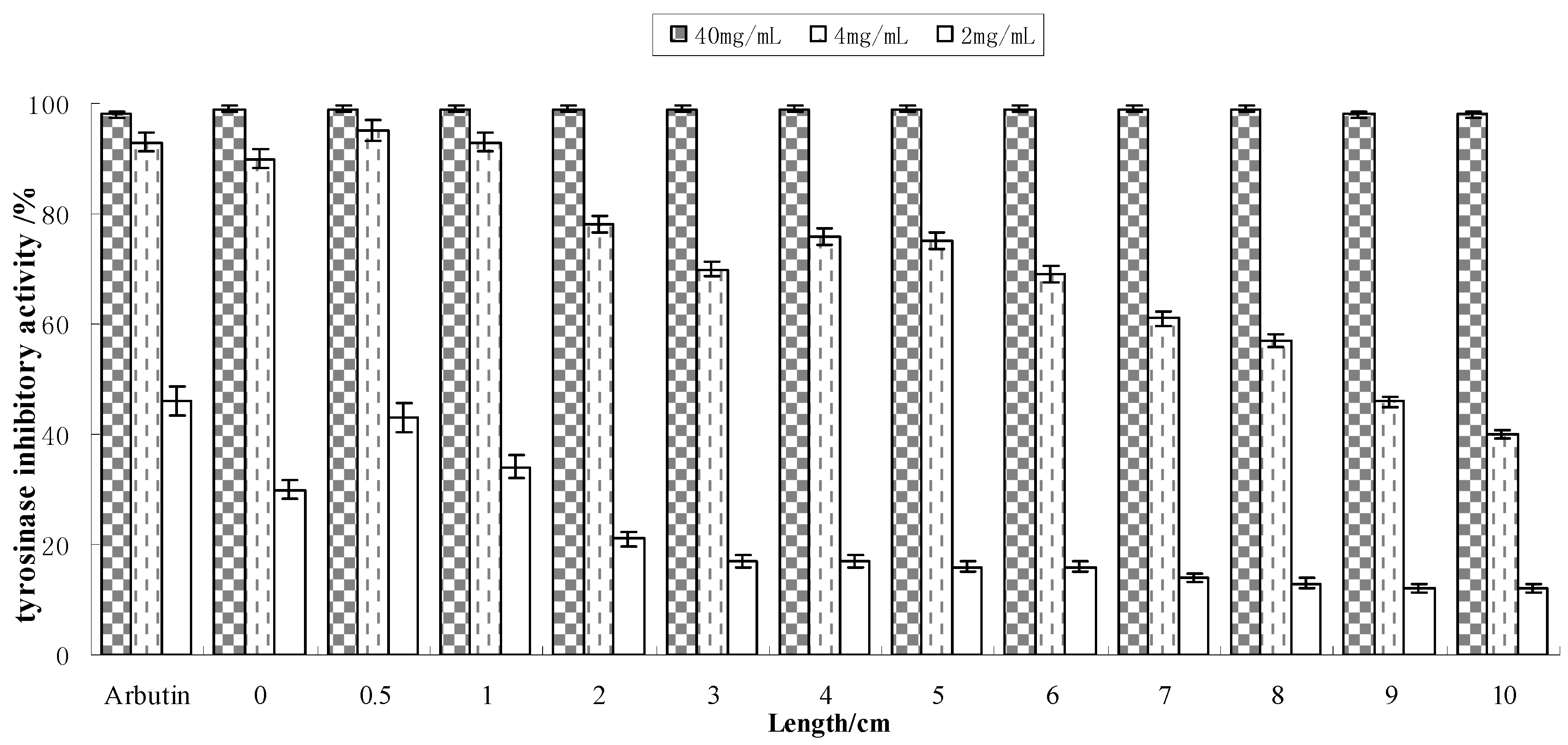 Molecules 17 11669 g003 550