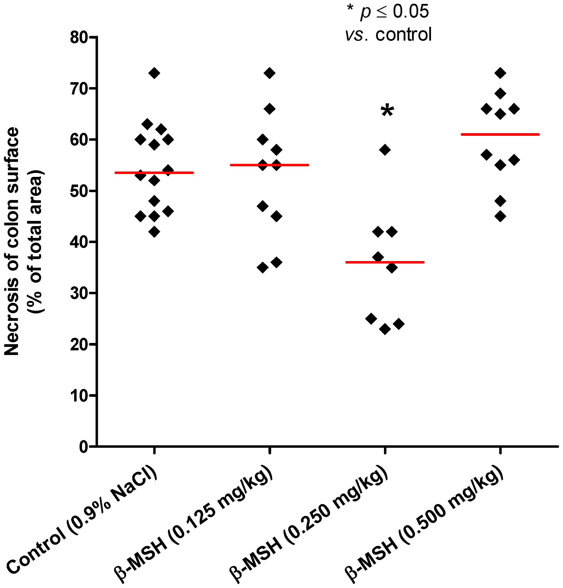 Molecules 17 11680 g003