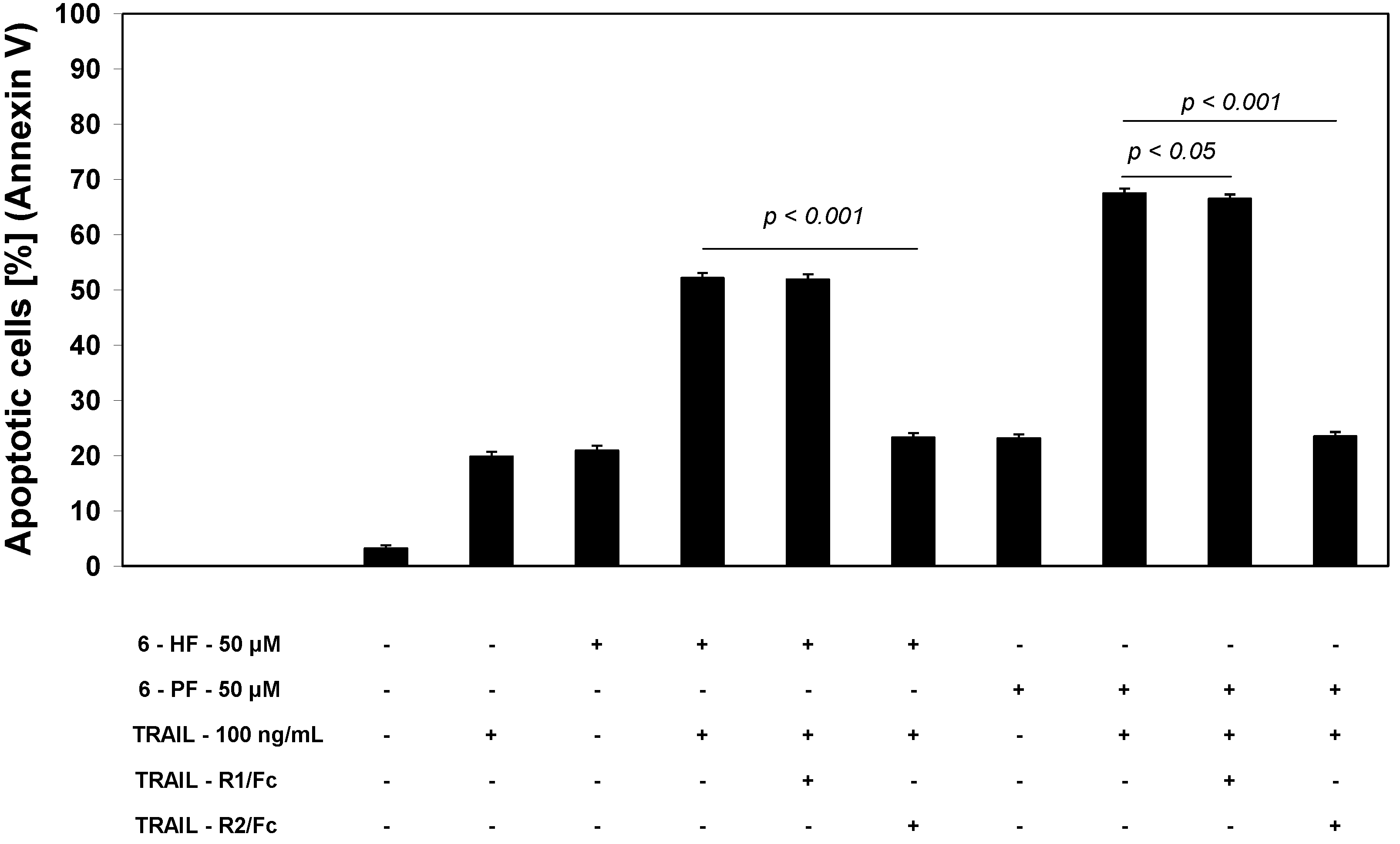 Molecules 17 11693 g005