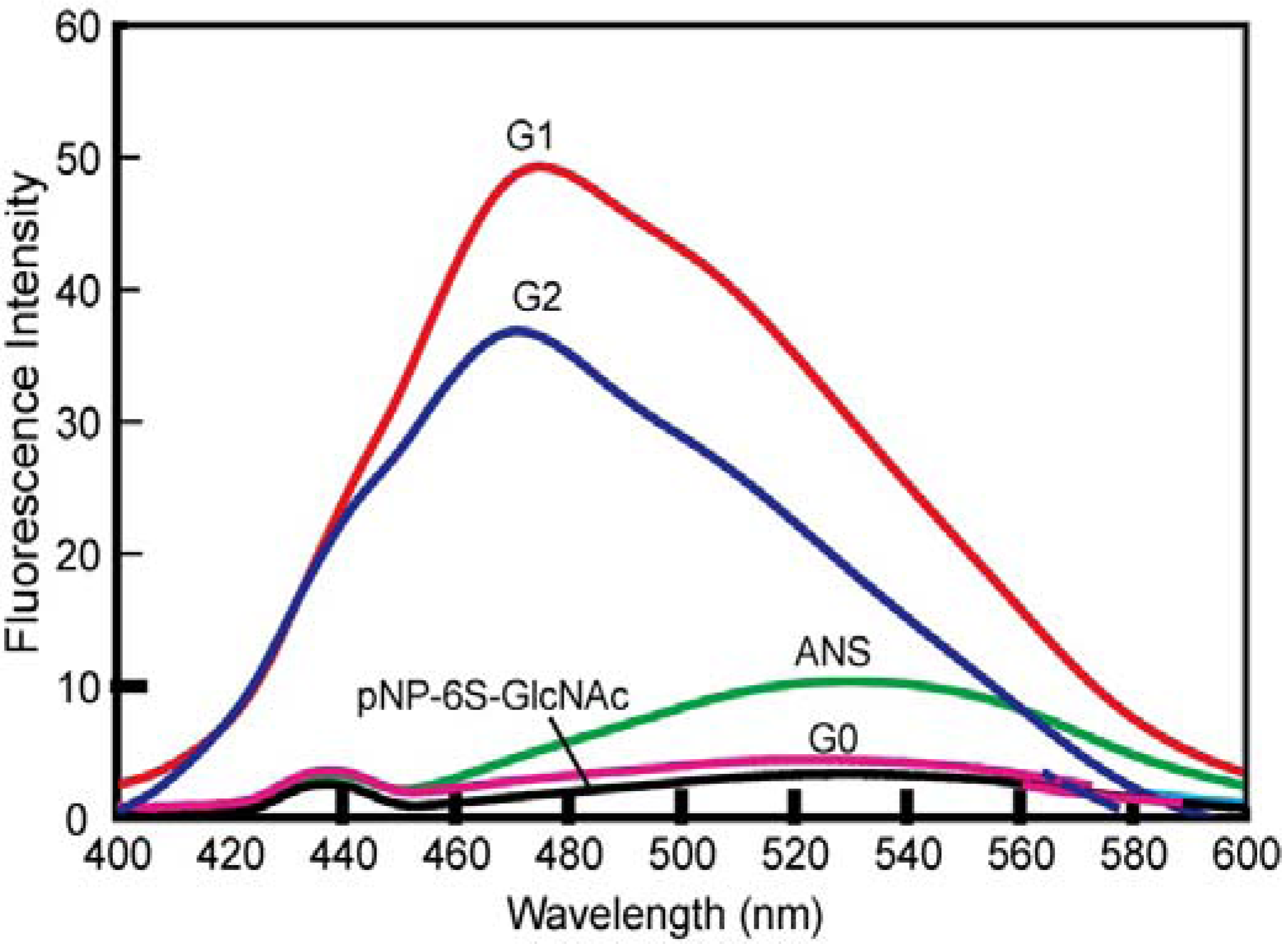 Molecules 17 11877 g003