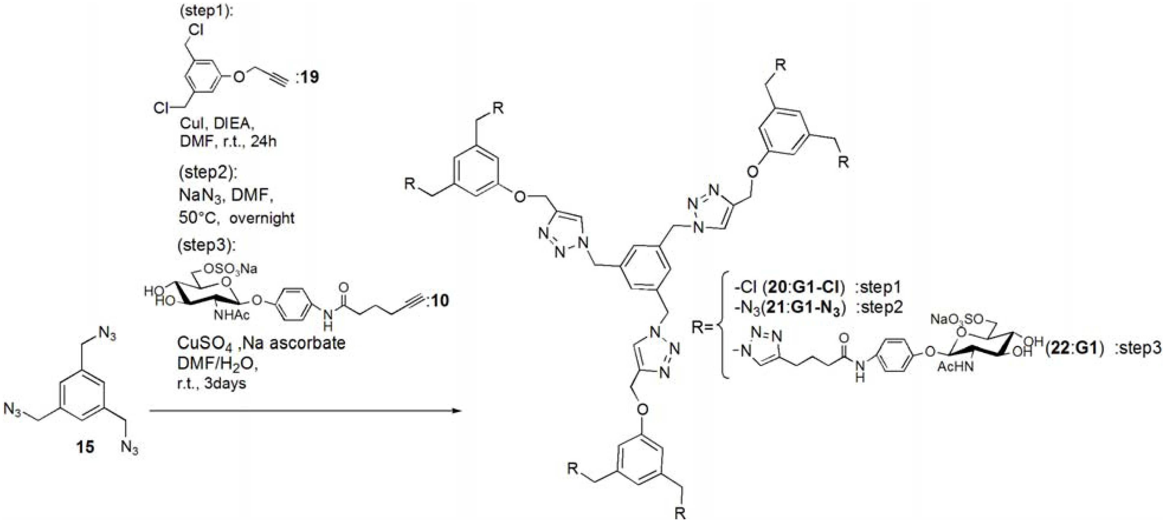 Molecules 17 11877 g013