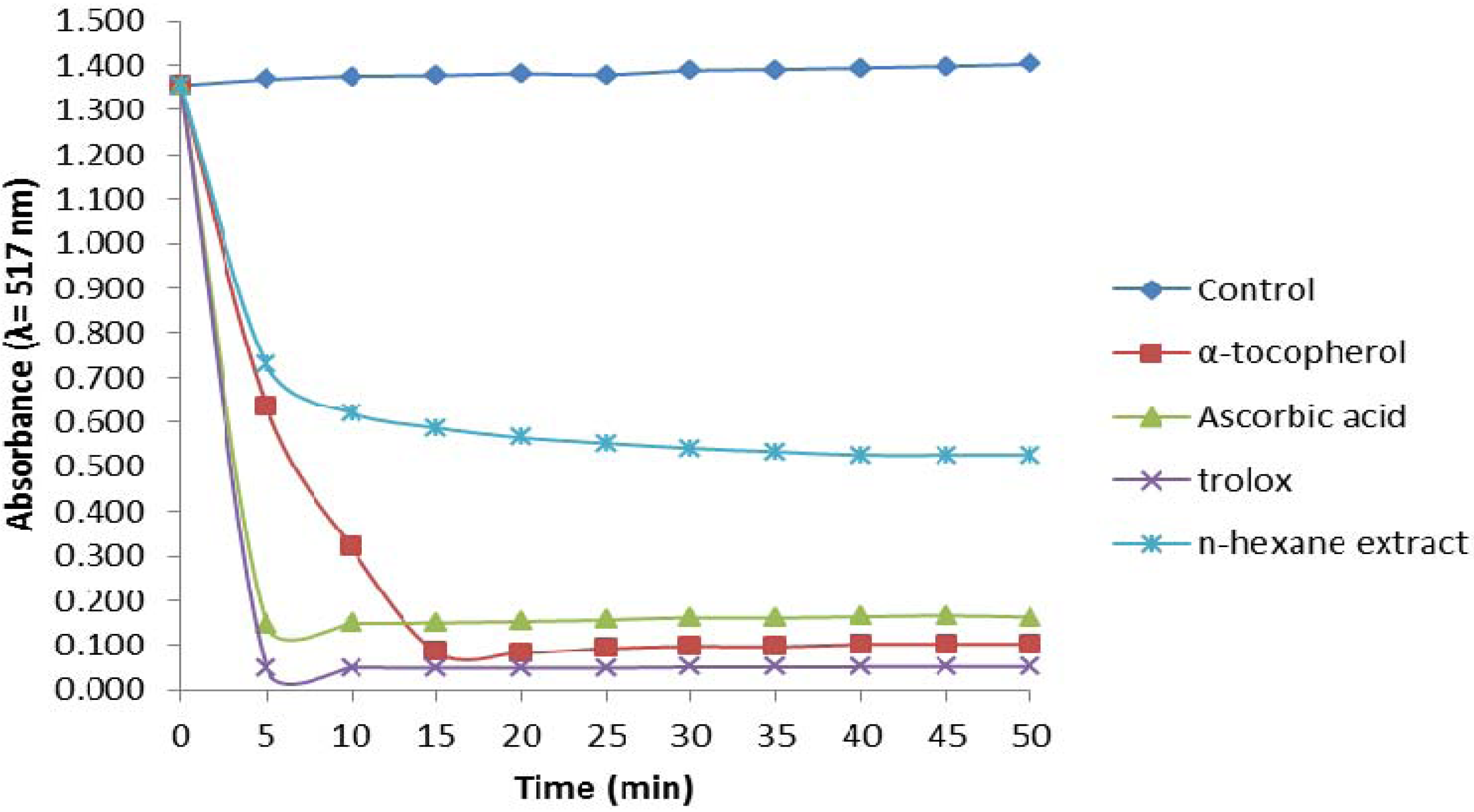 Molecules 17 11897 g001 550
