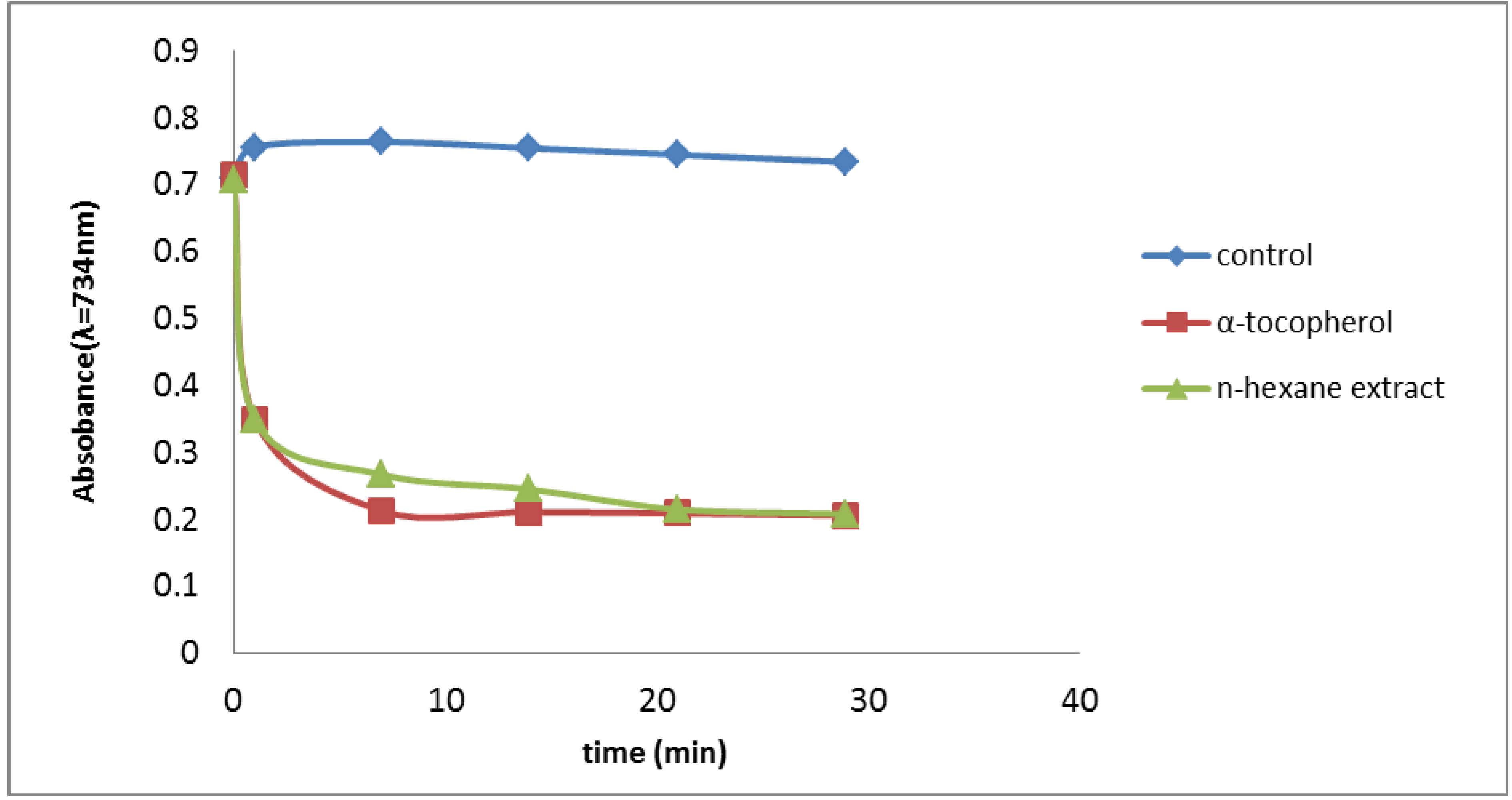 Molecules 17 11897 g002 550