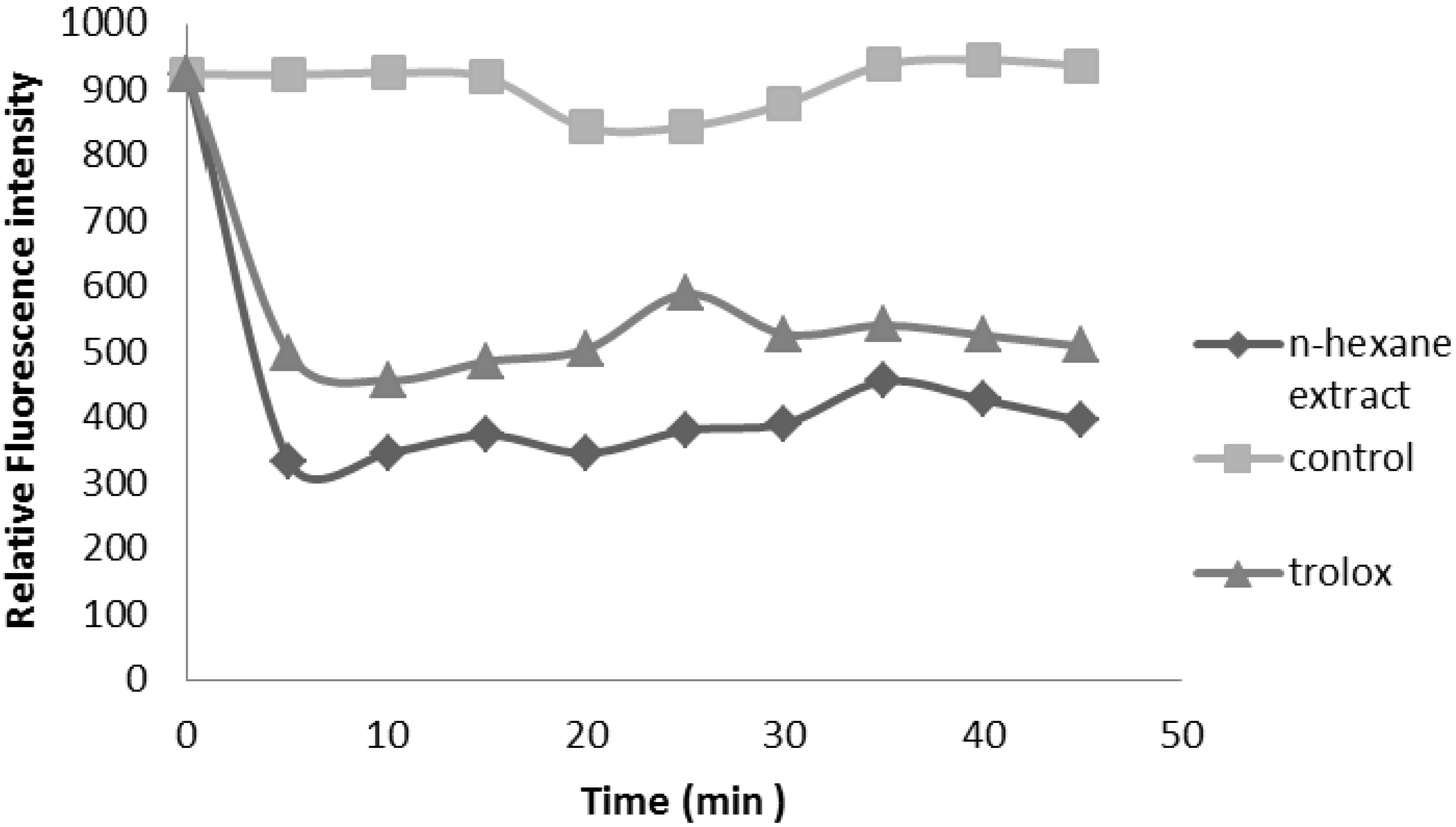 Molecules 17 11897 g003 550