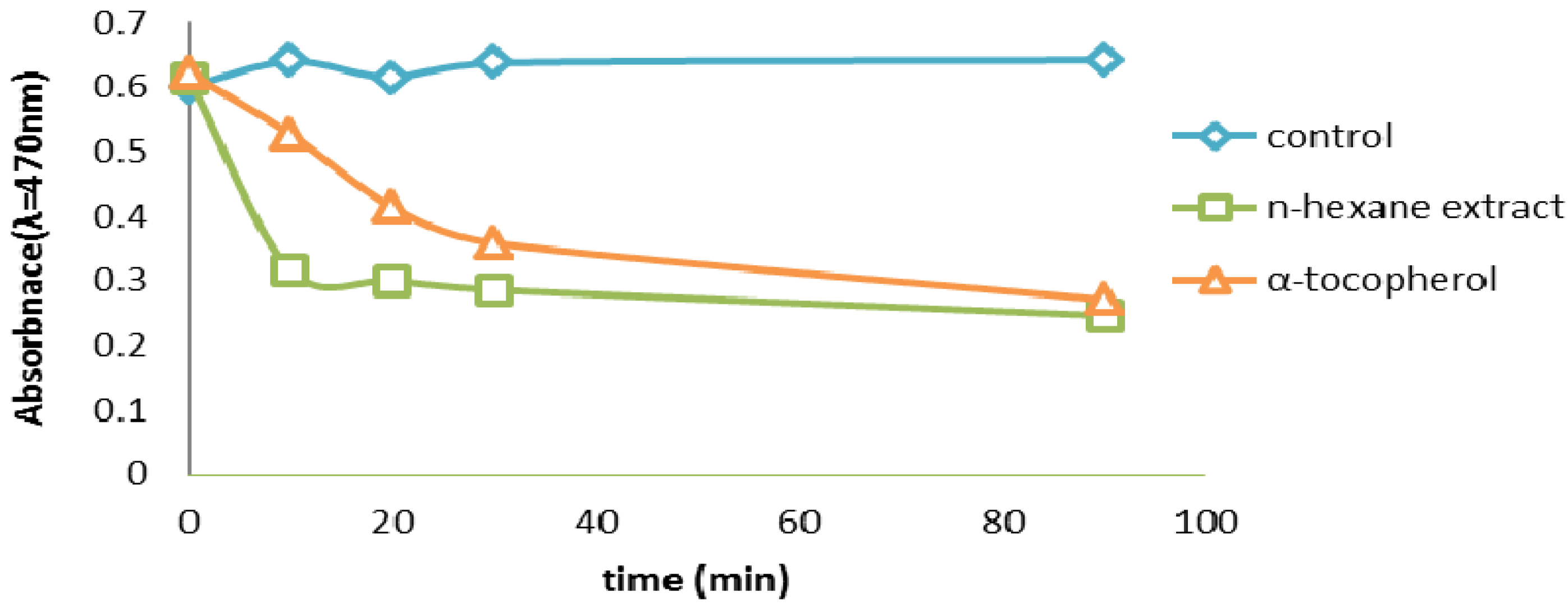 Molecules 17 11897 g006 550