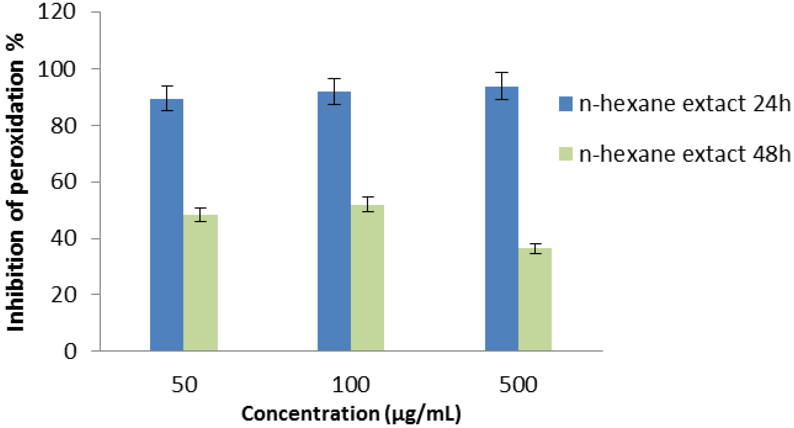 Molecules 17 11897 g007 550