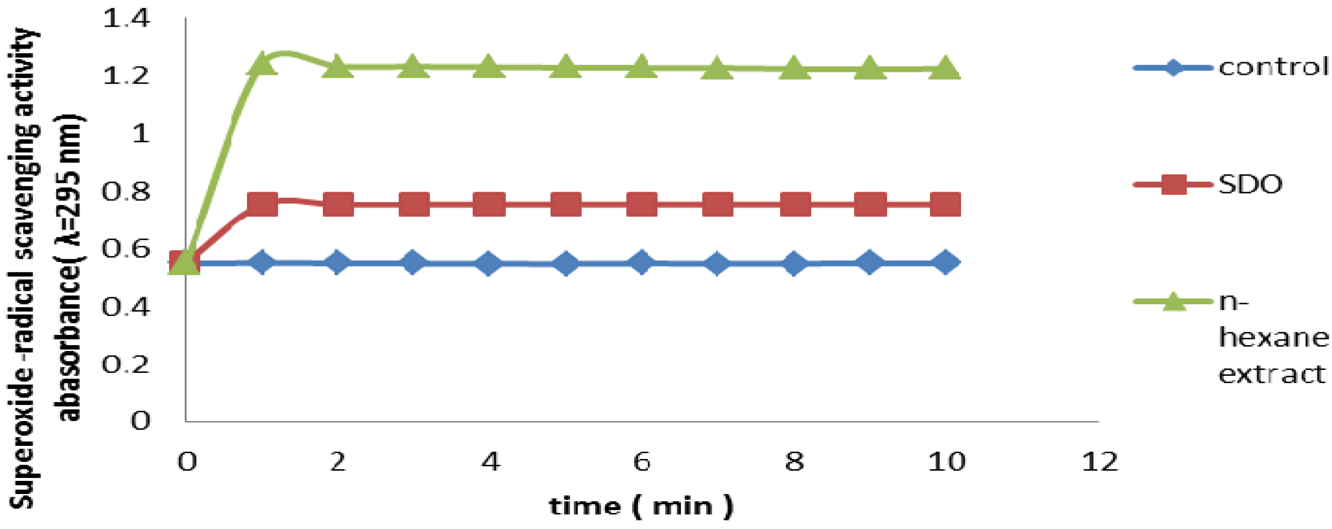 Molecules 17 11897 g008 550