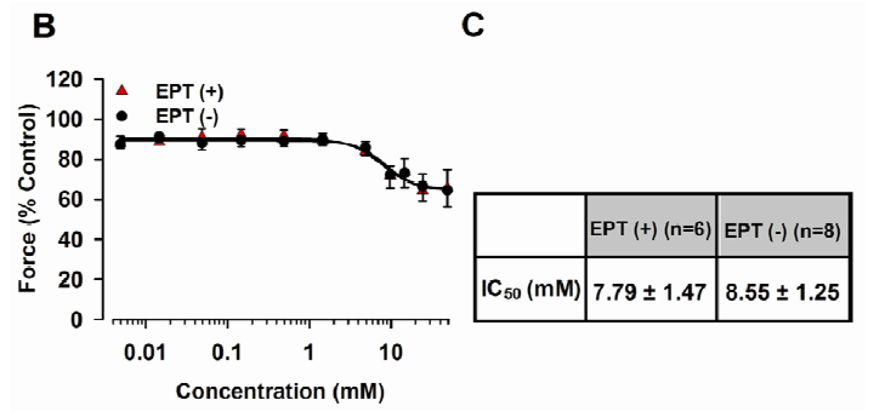 Molecules 17 11965 g003b