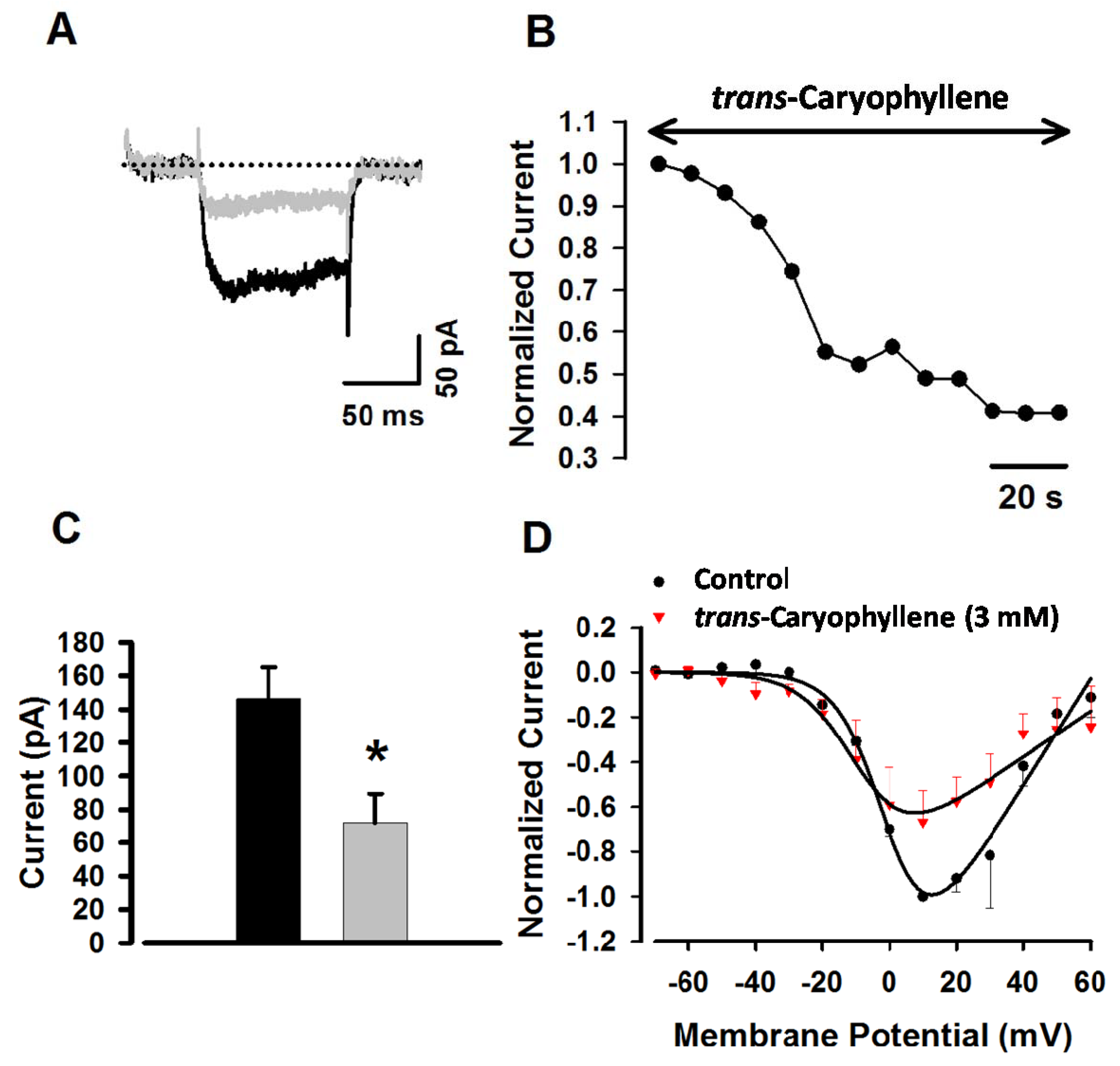 Molecules 17 11965 g005