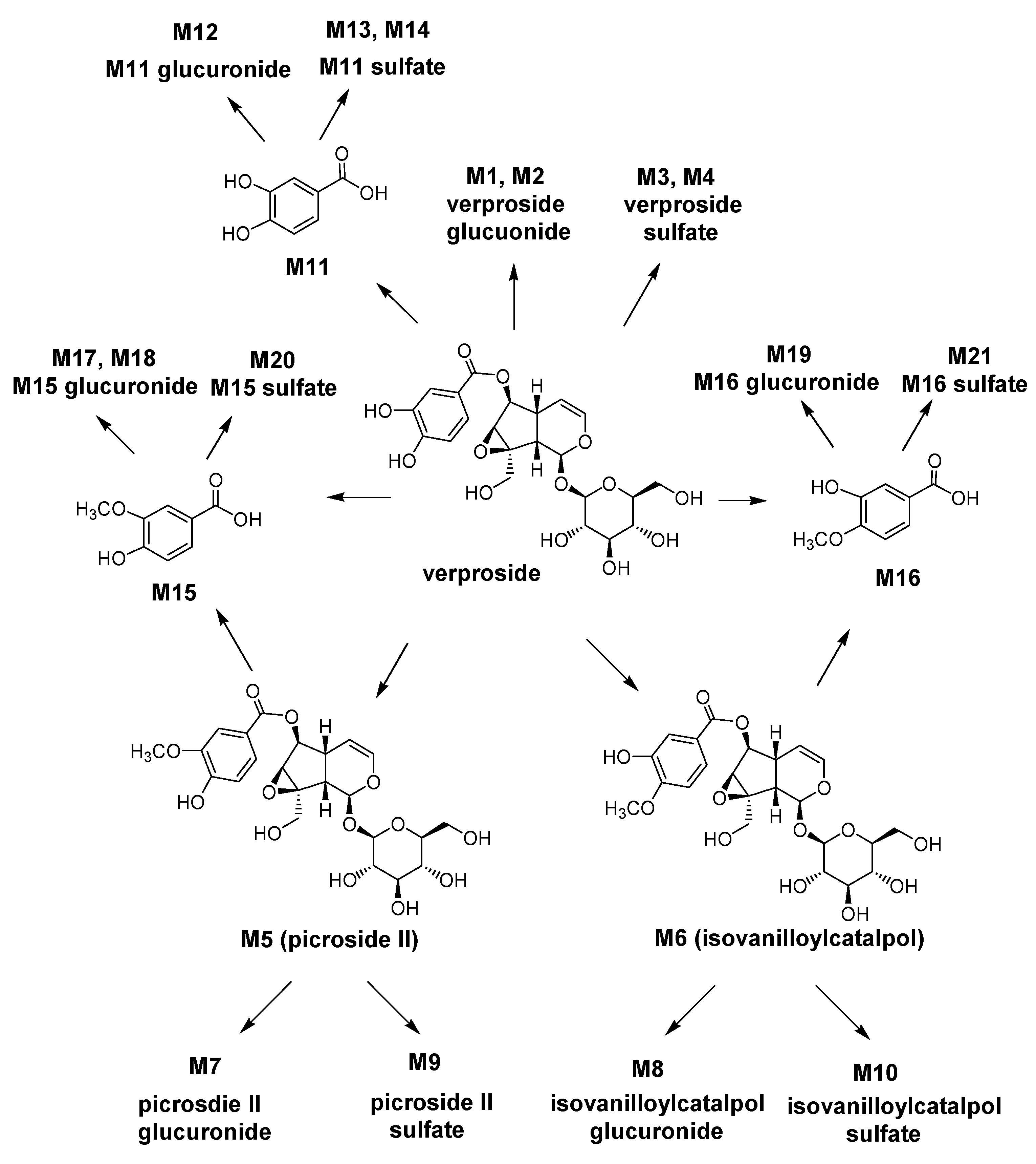 Molecules 17 11990 g005 550