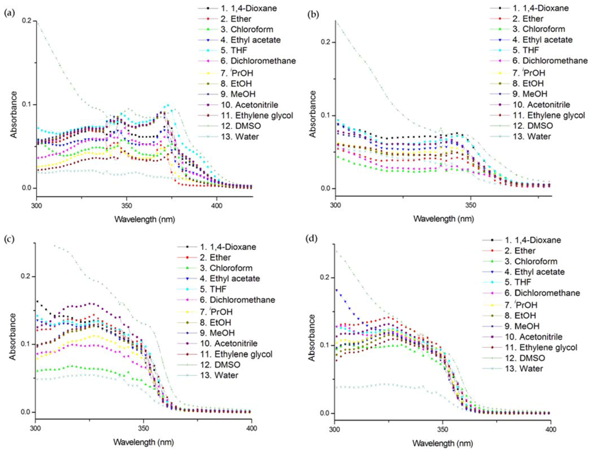 Molecules 17 12061 g003