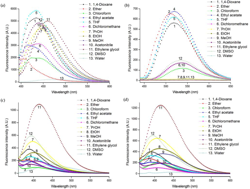Molecules 17 12061 g004