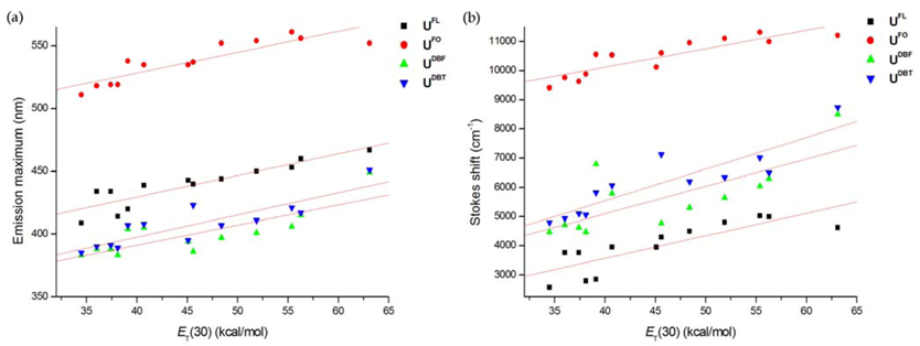 Molecules 17 12061 g005
