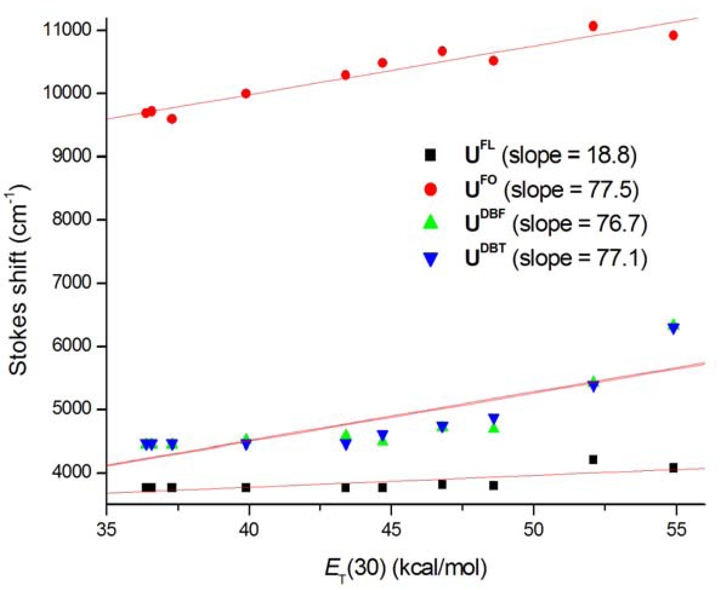 Molecules 17 12061 g006