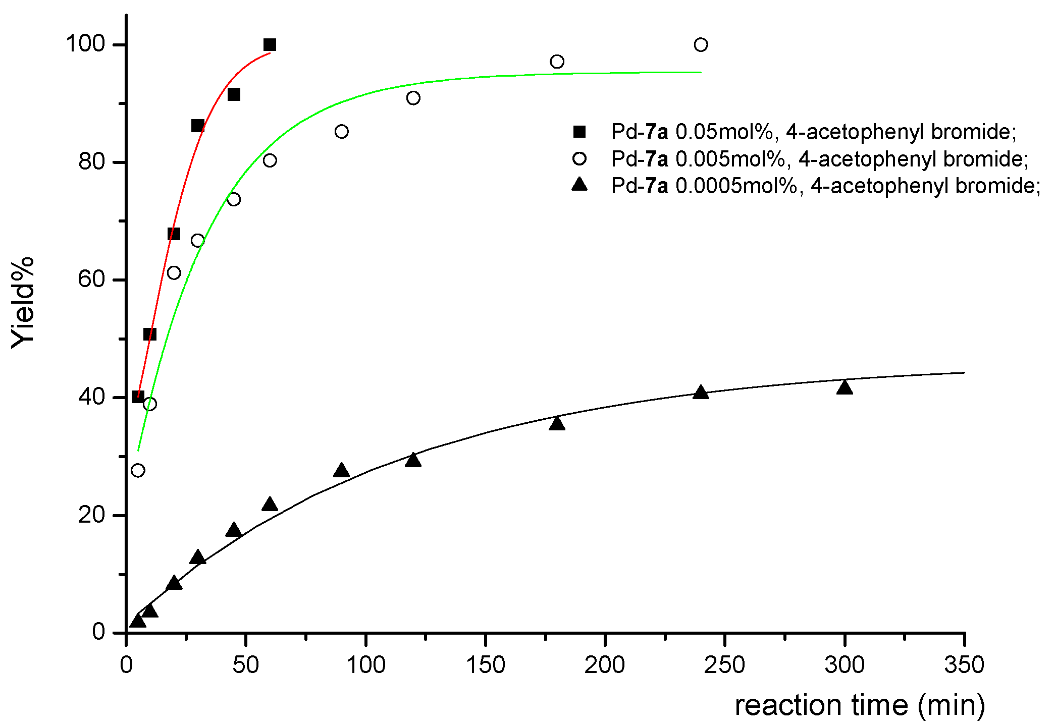 Molecules 17 12121 g003