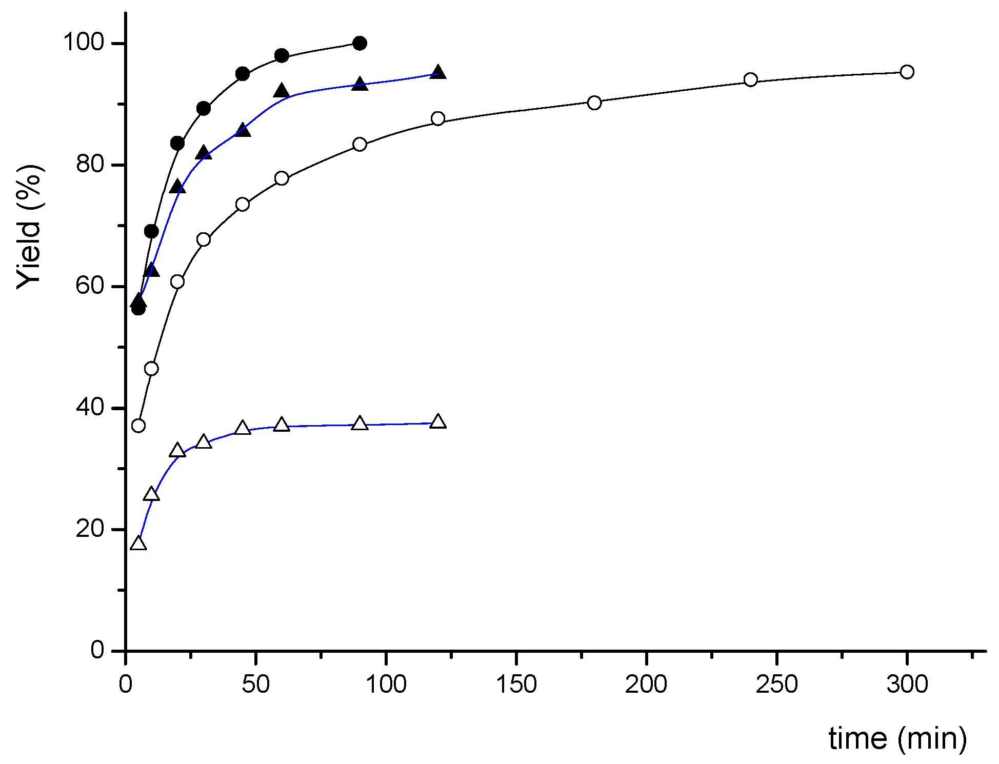 Molecules 17 12121 g004