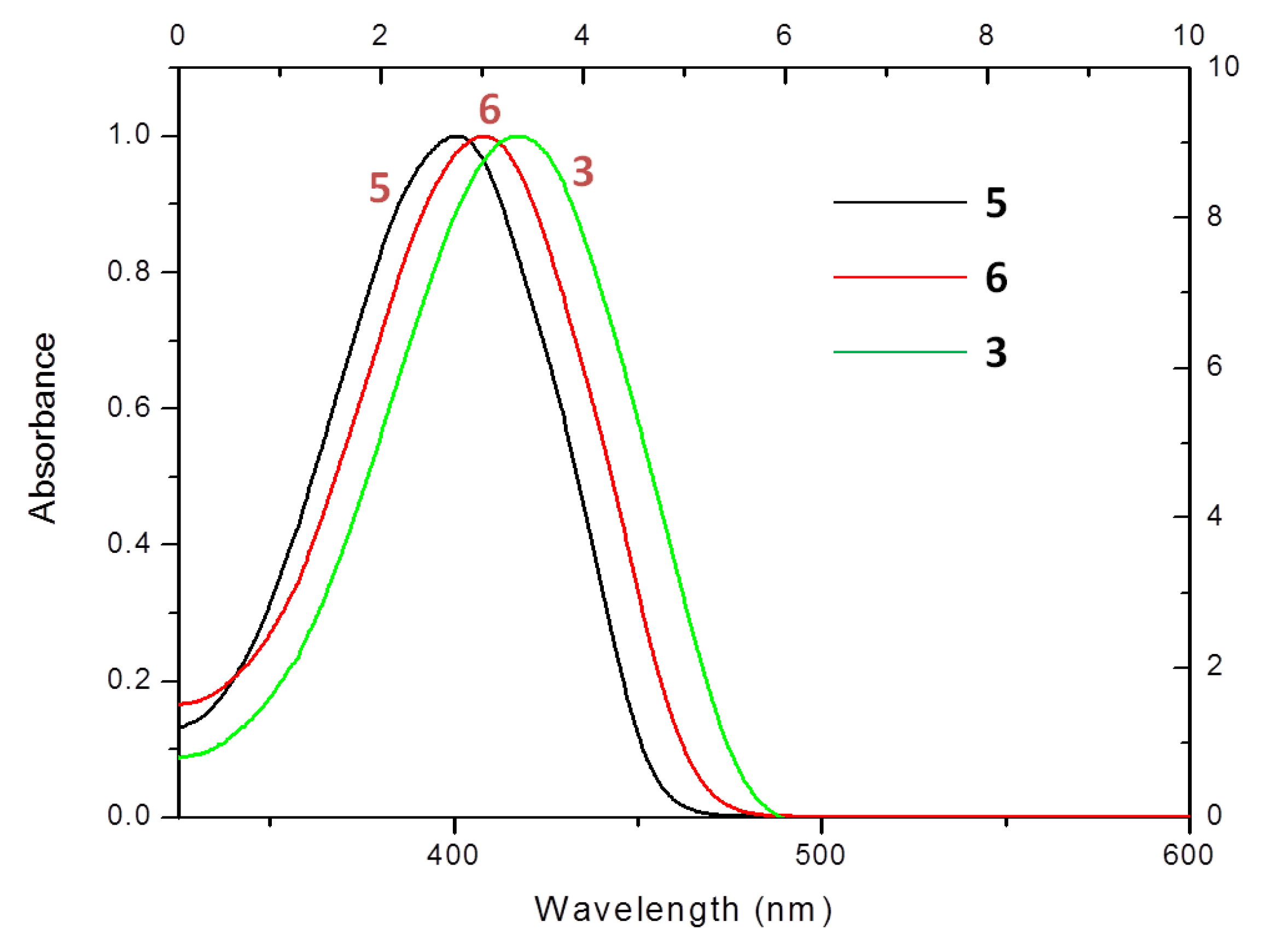 Molecules 17 12163 g003 550