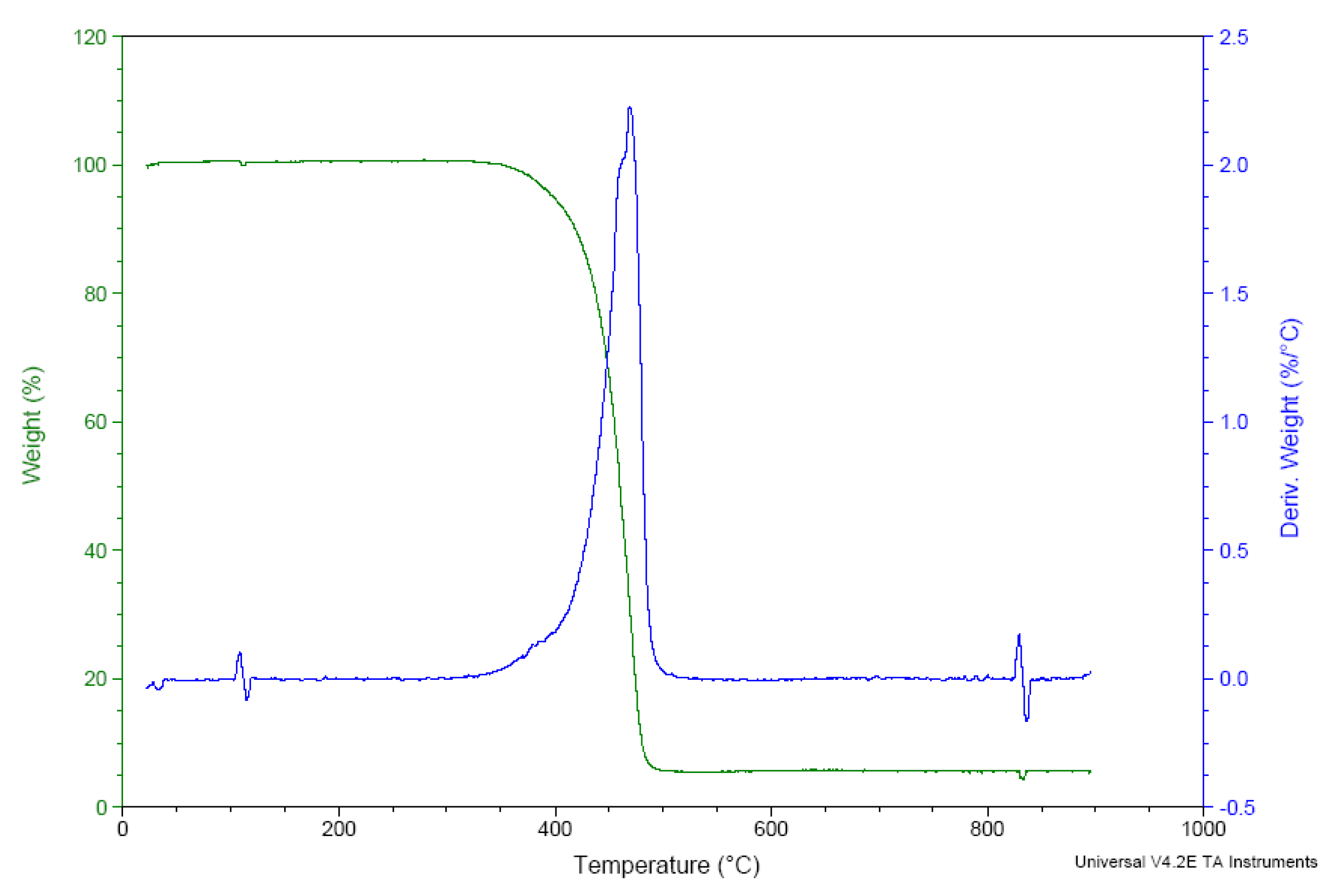 Molecules 17 12163 g006 550
