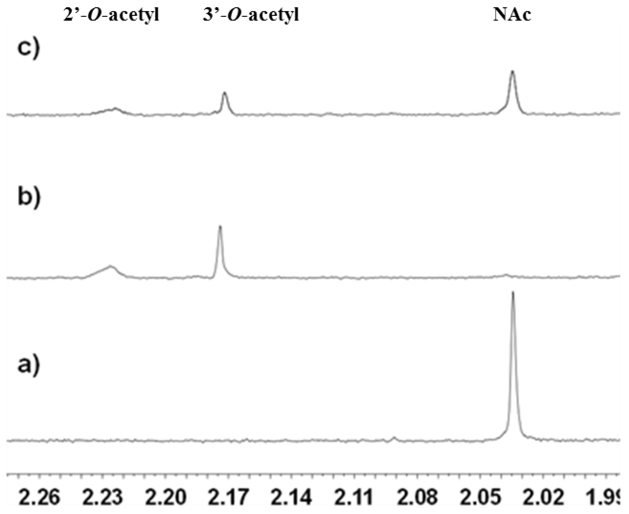 Molecules 17 12206 g002