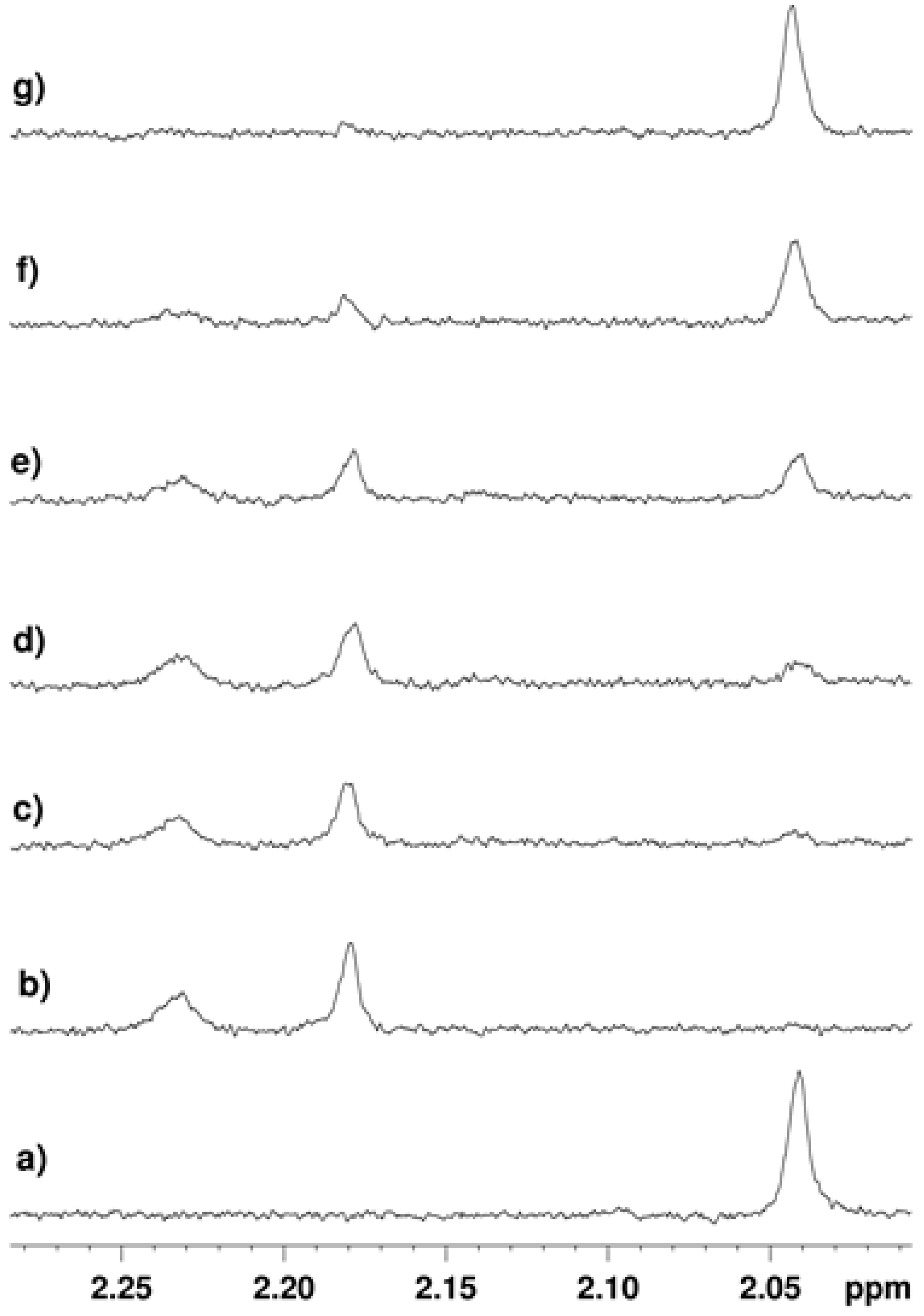 Molecules 17 12206 g004
