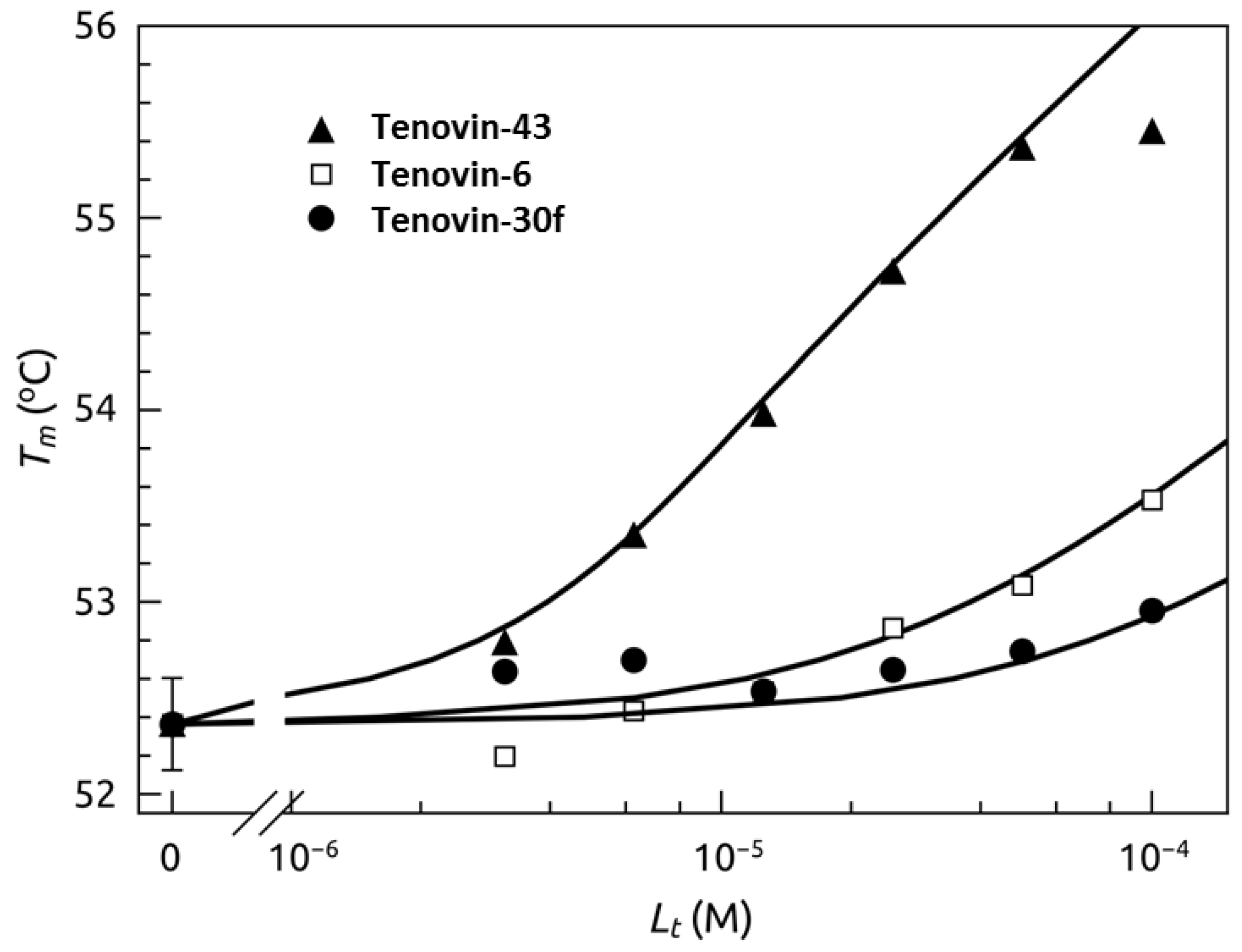Molecules 17 12206 g006