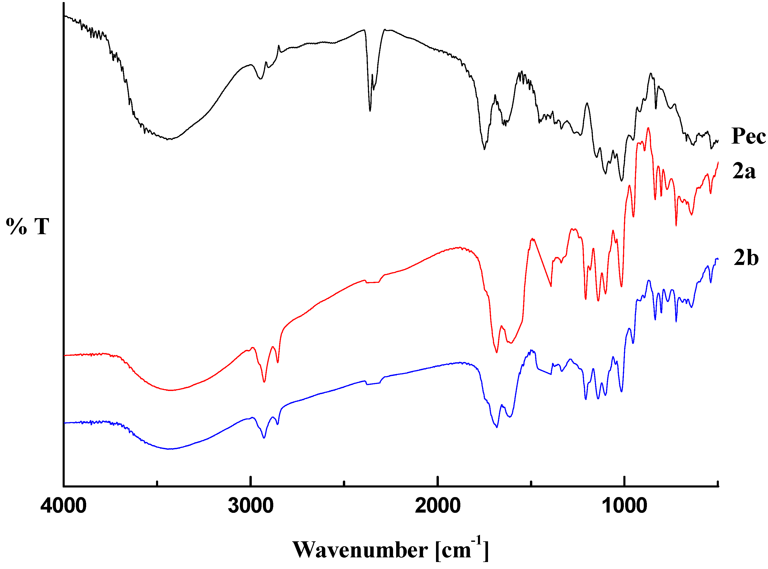 Molecules 17 12234 g002 550