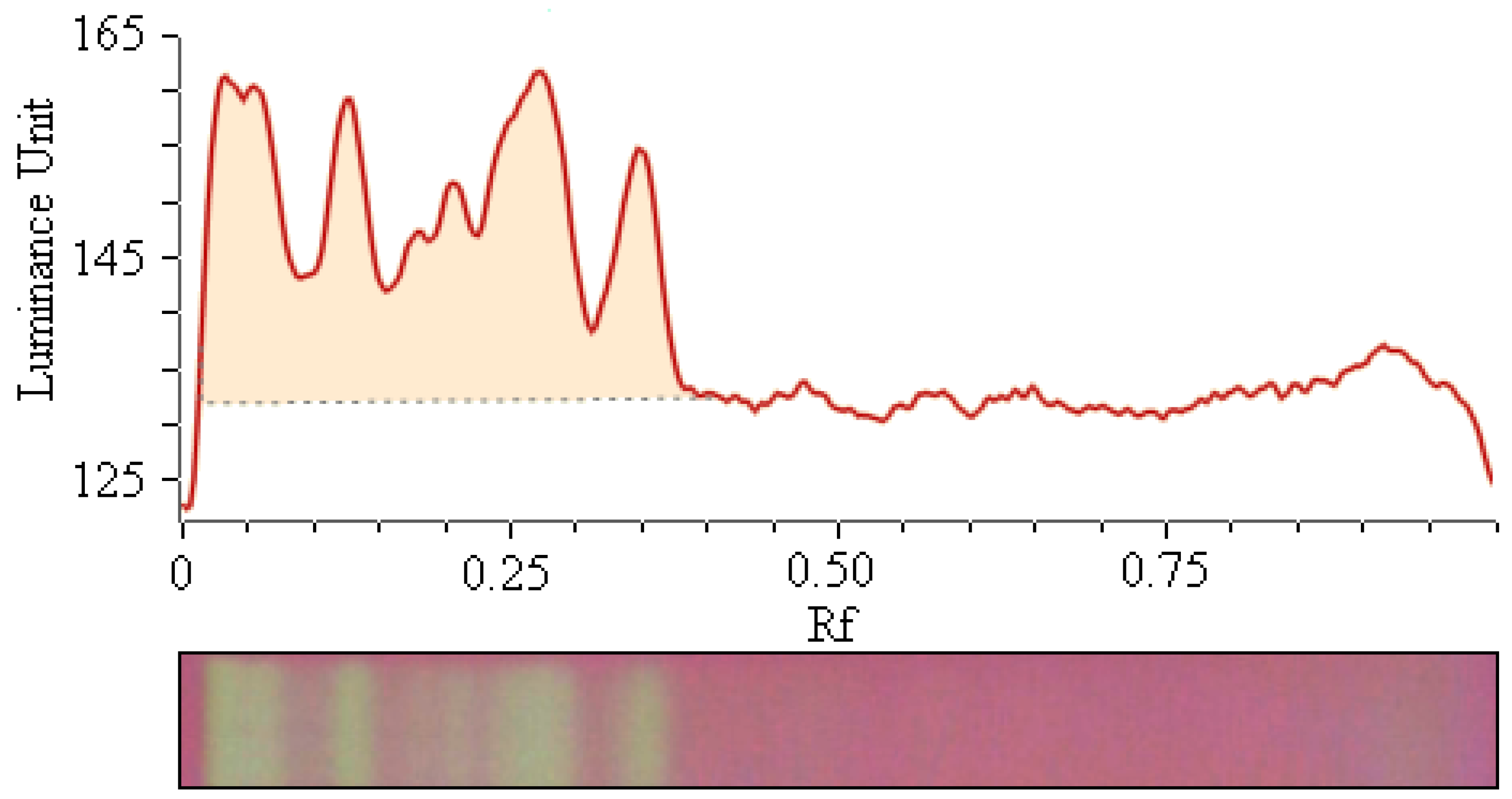 molecules free full text tlc screening for antioxidant activity of extracts from fifteen bamboo species and identification of antioxidant flavone glycosides from leaves of bambusa textilis mcclure html