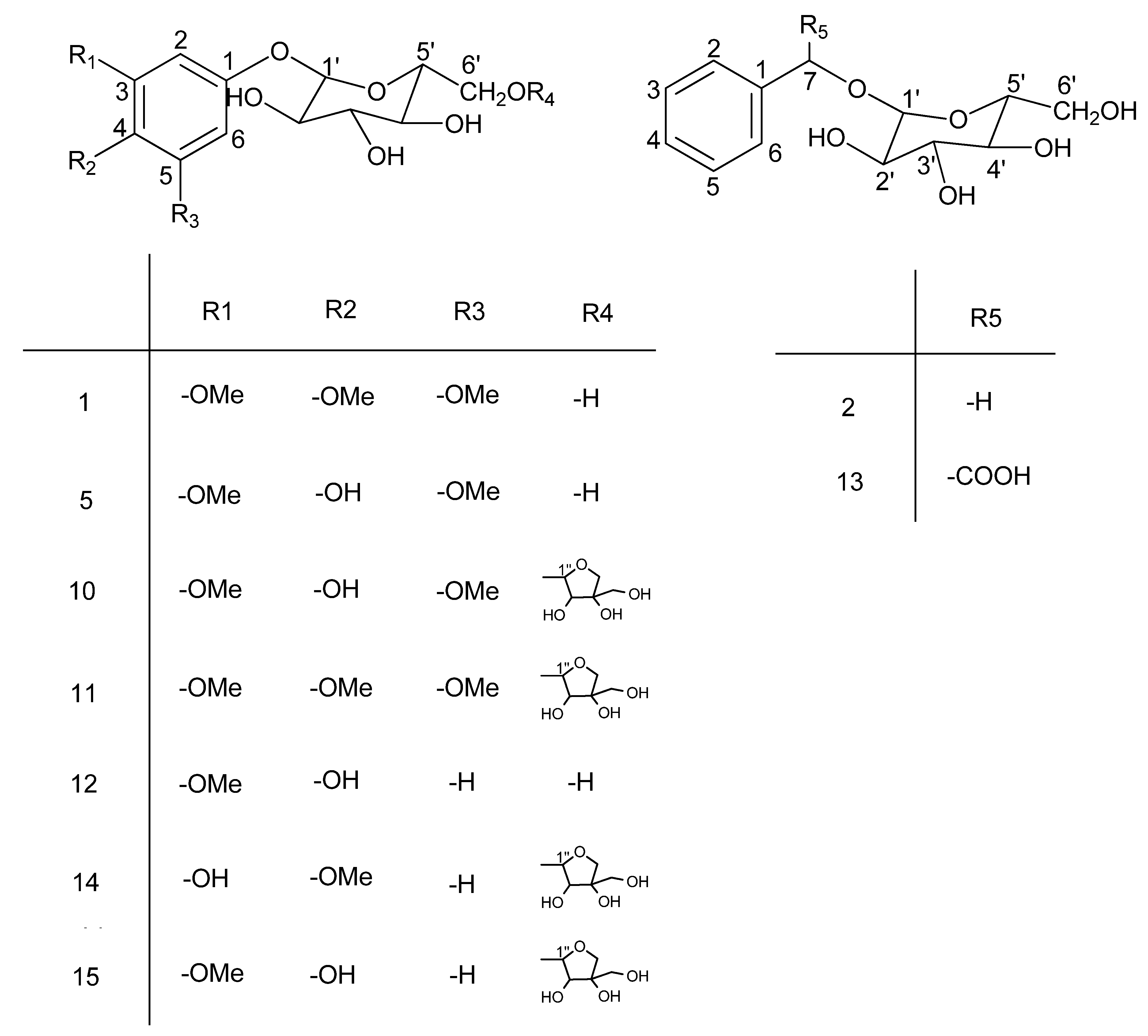 Molecules 17 12330 g001