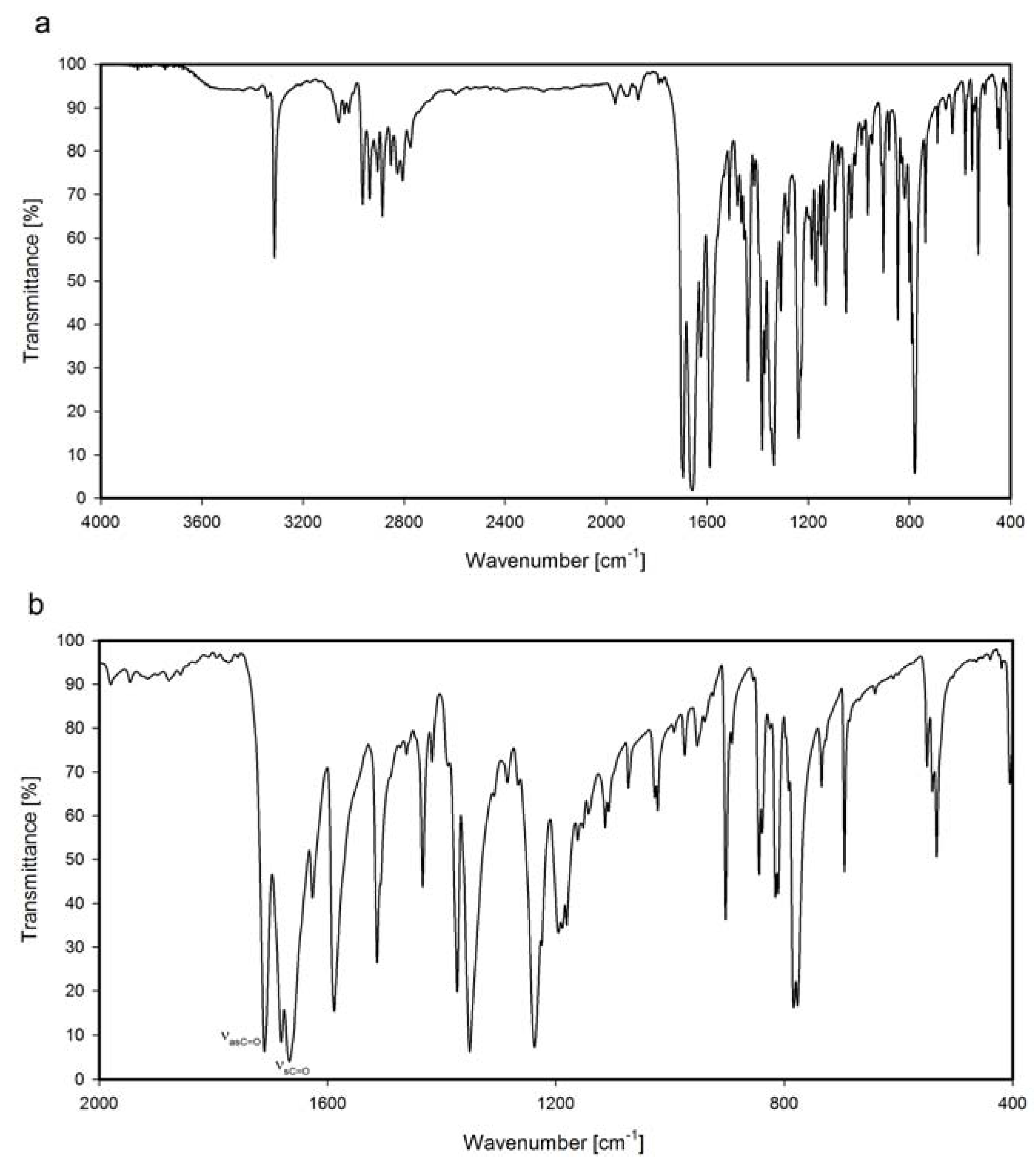 Molecules 17 12427 g003 550