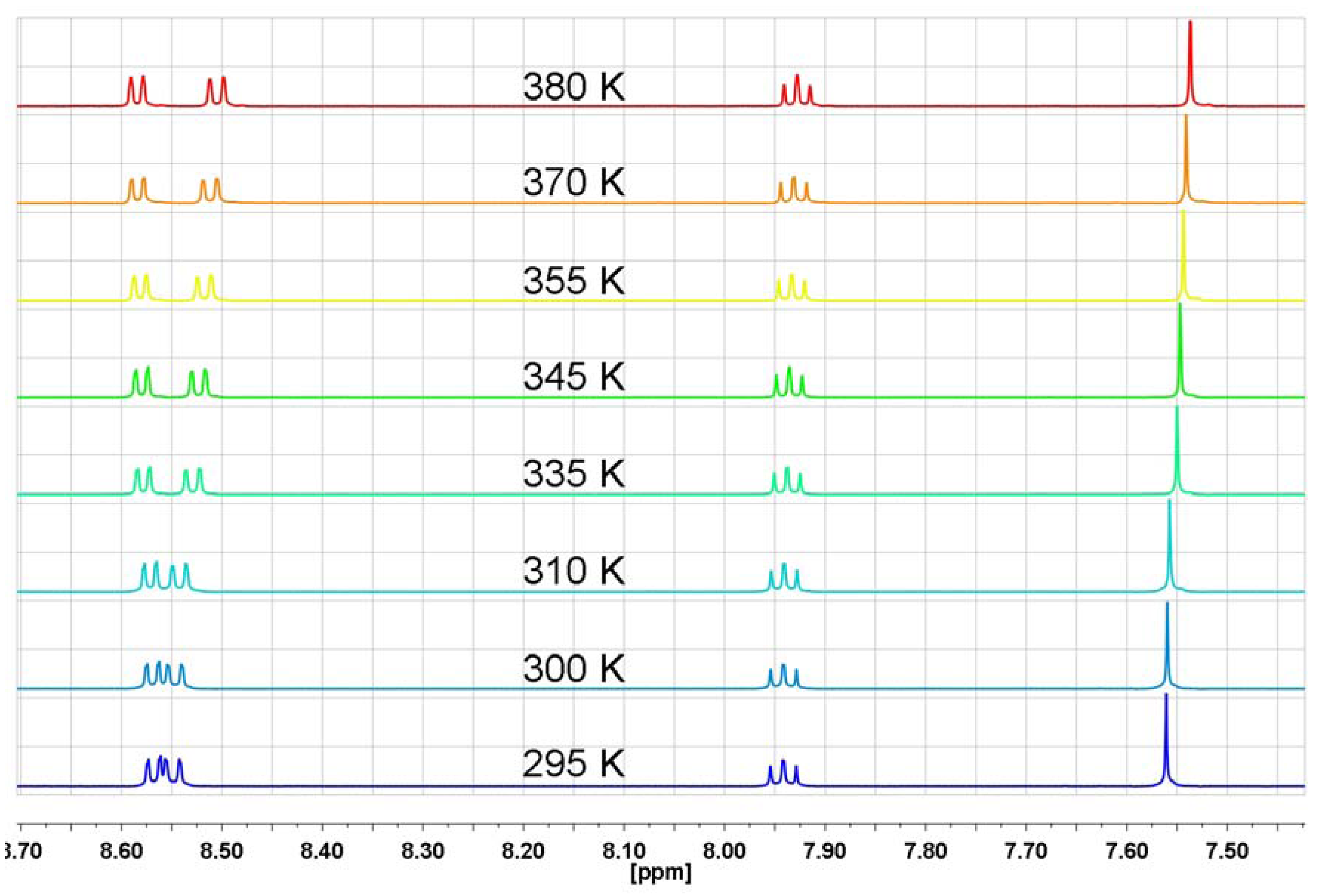 Molecules Free FullText Synthesis, FTIR, 13CNMR and Temperature
