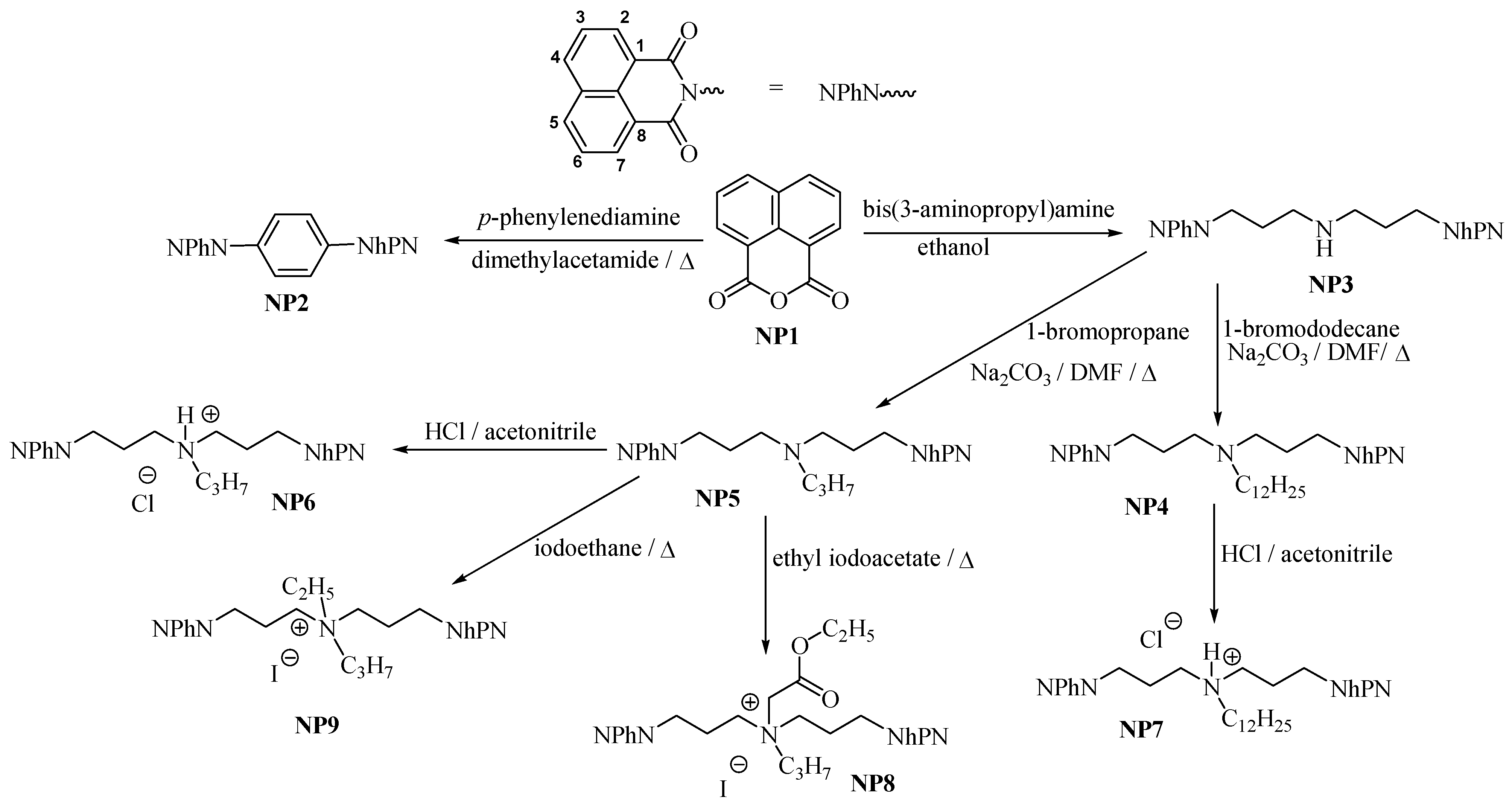 Molecules 17 12427 g017 550