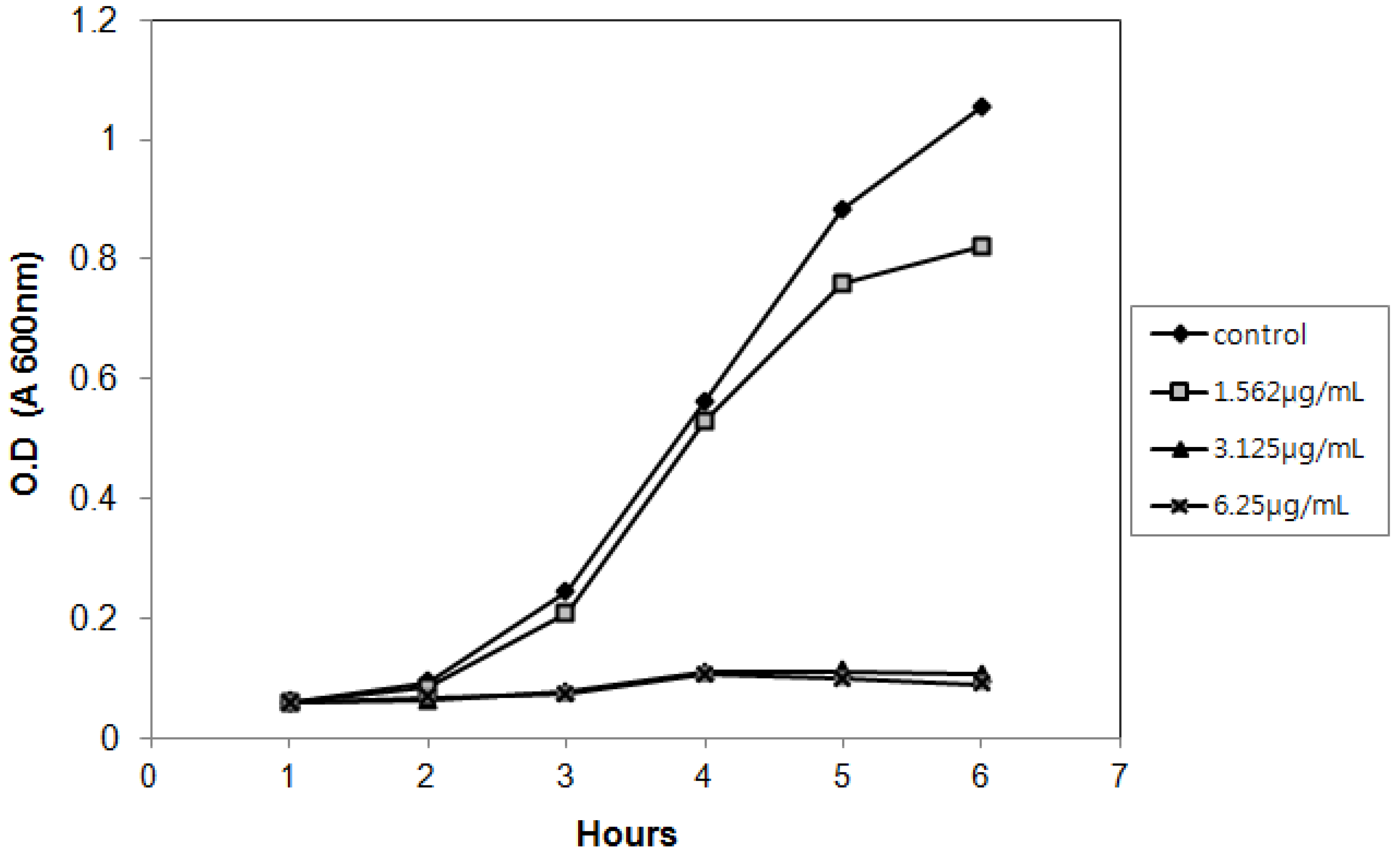 Molecules 17 12469 g002 550