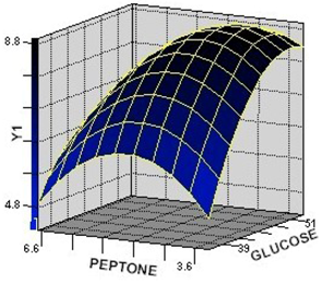 Molecules 17 12575 g001 550