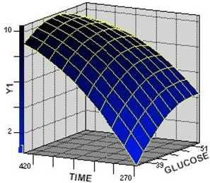 Molecules 17 12575 g002 550