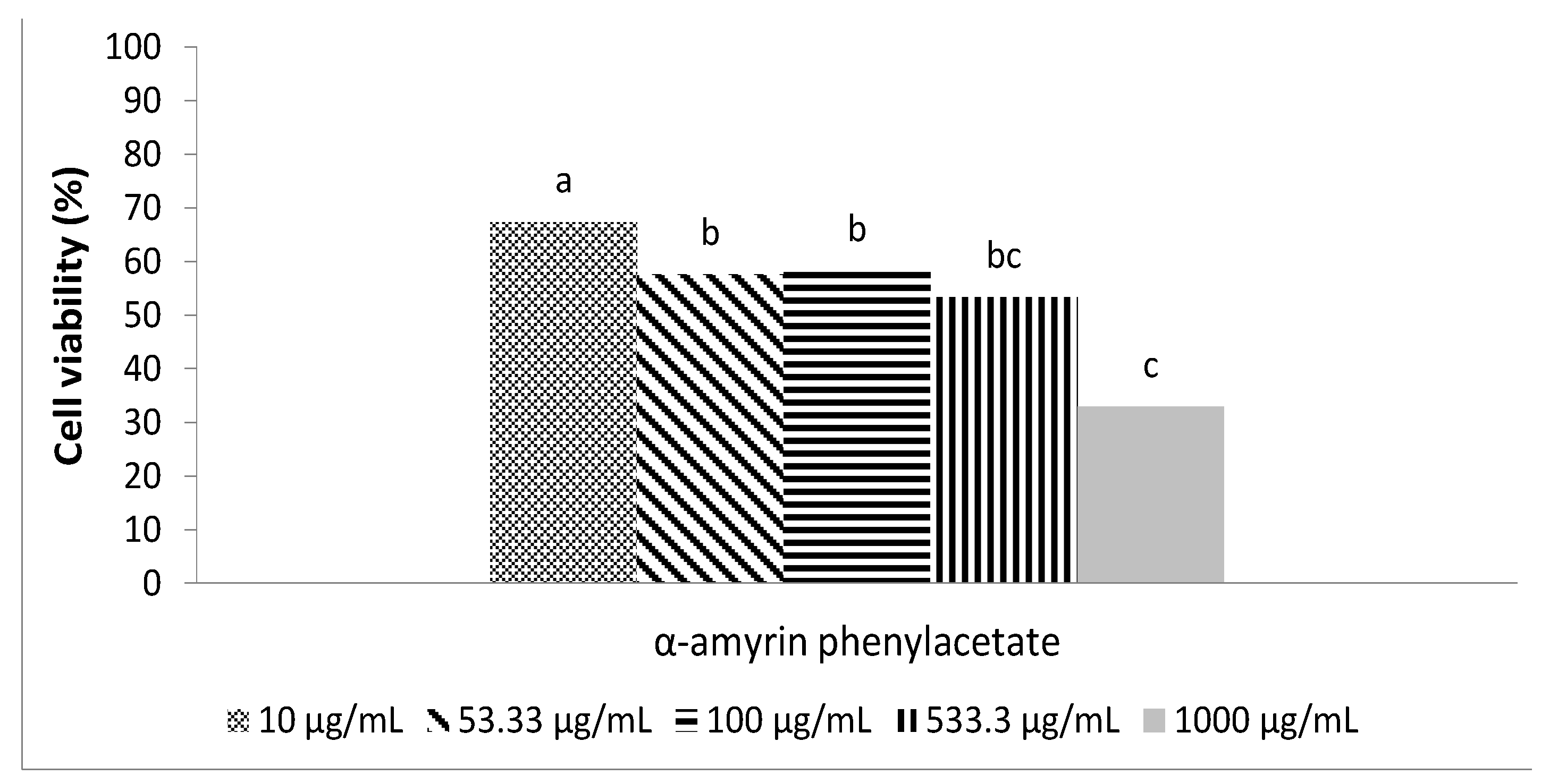 Molecules 17 12603 g001 550