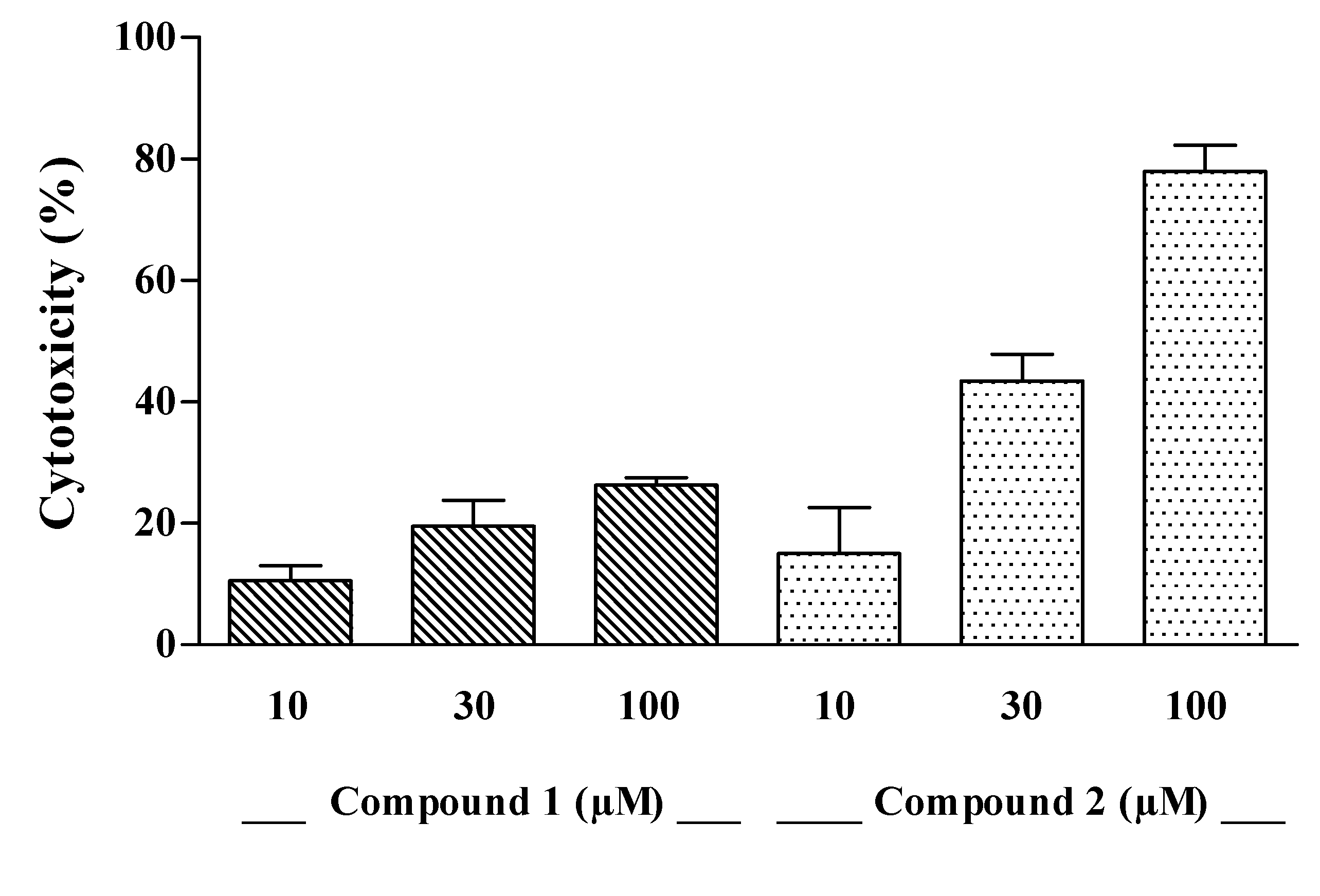 Molecules 17 12642 g002 550